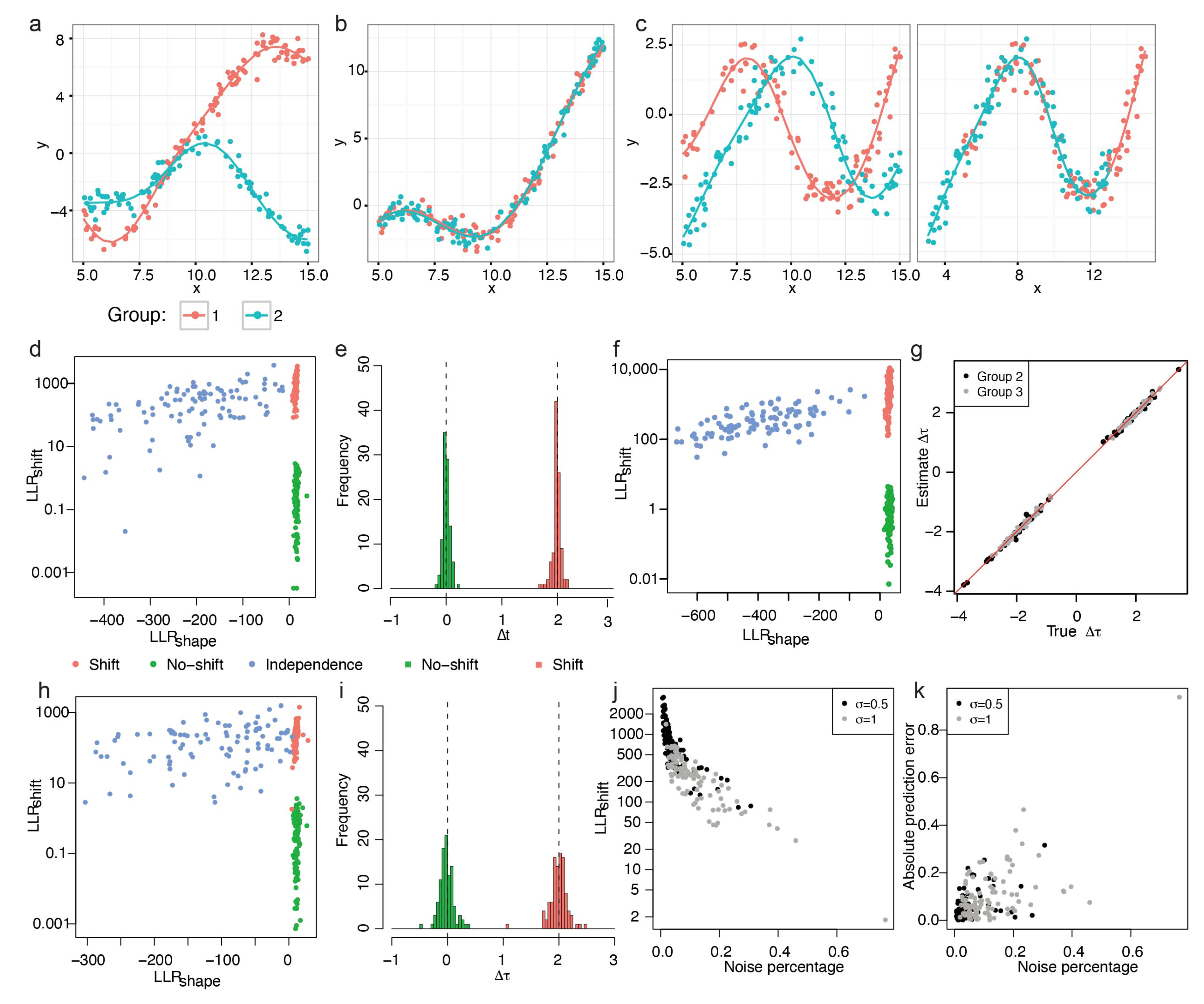 Brainsci 13 01070 g002