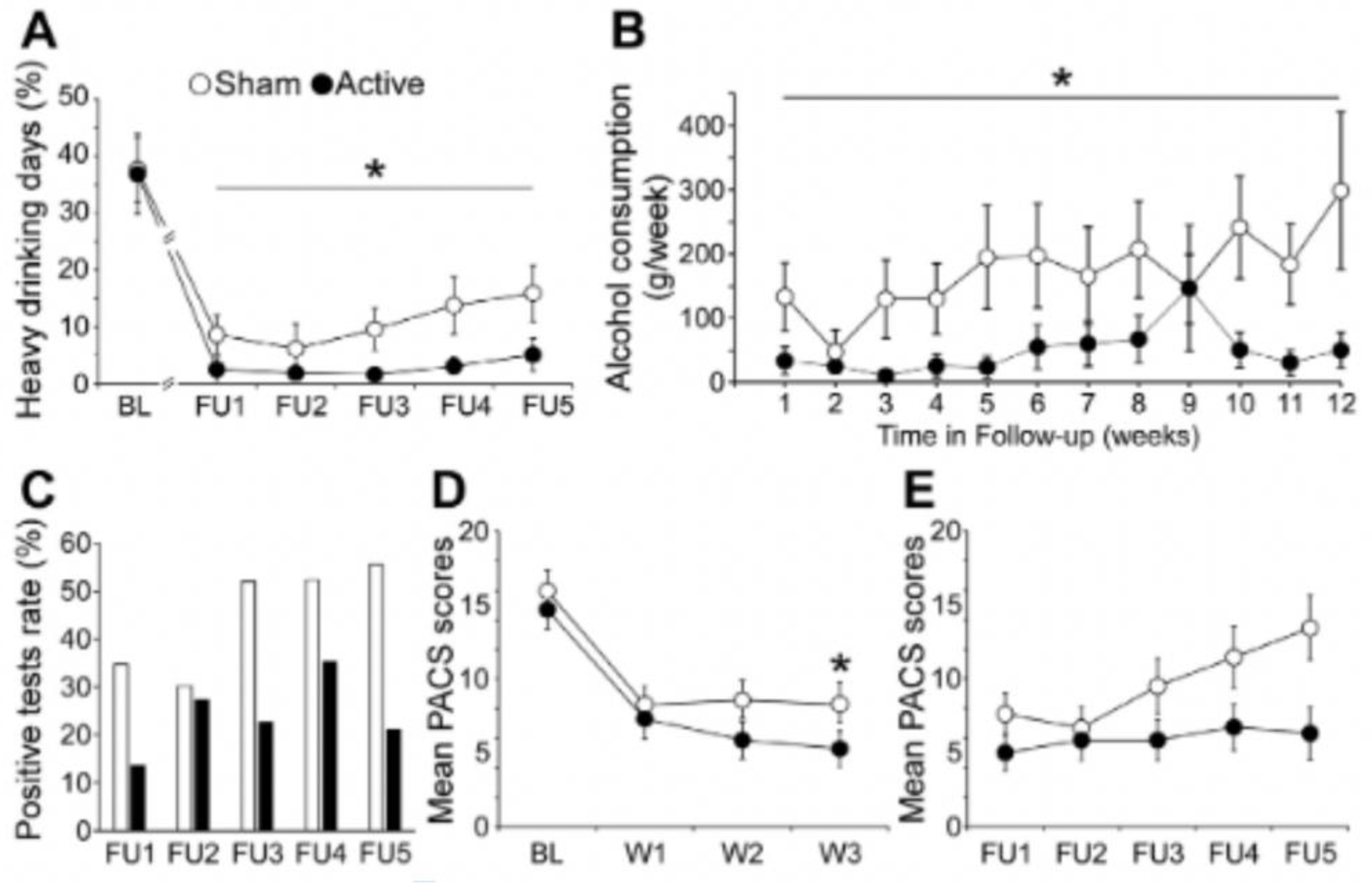 Brainsci 13 01072 g003 Brainsci 13 01072 g003