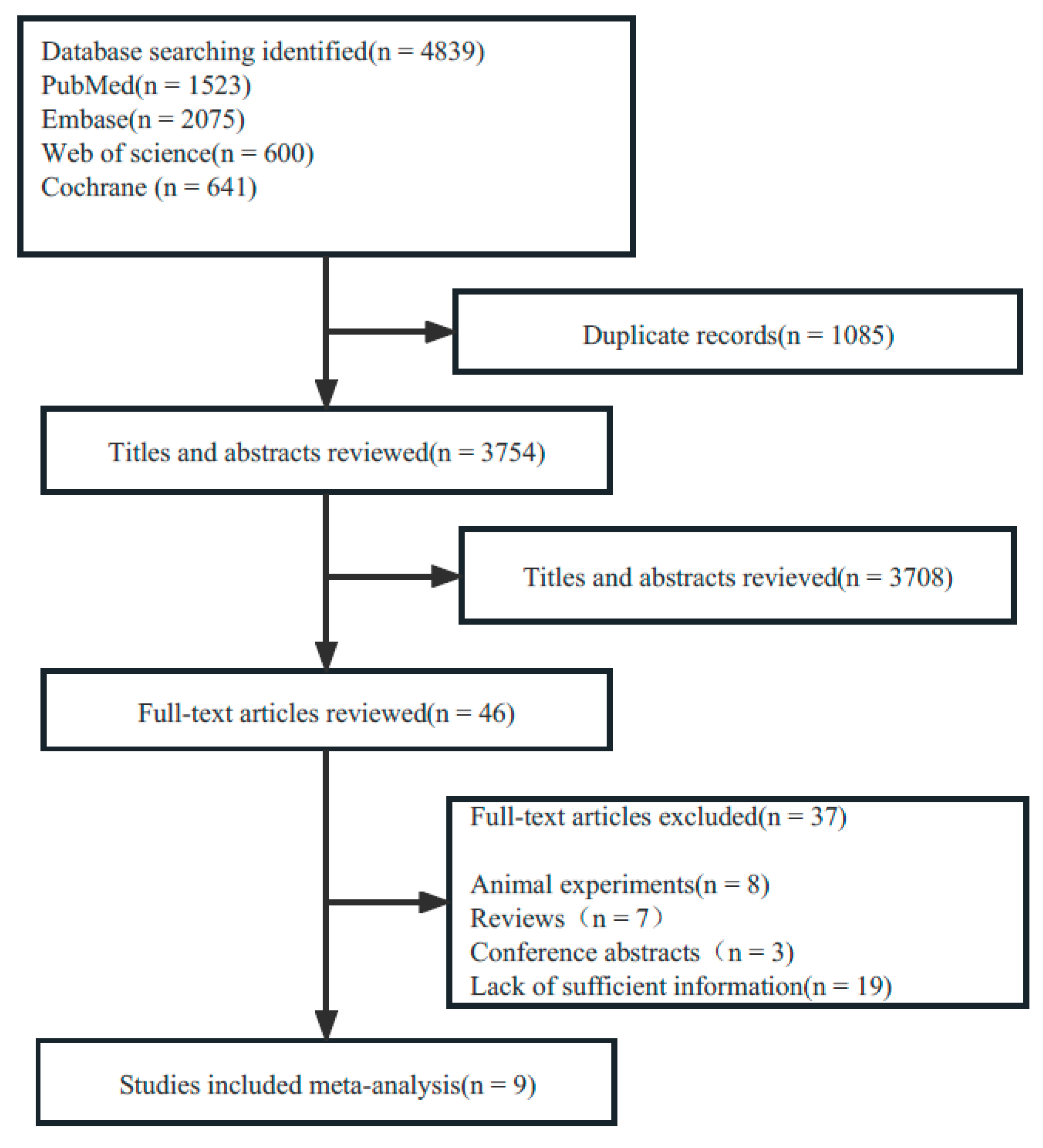 Brainsci 13 01082 g001 Brainsci 13 01082 g001