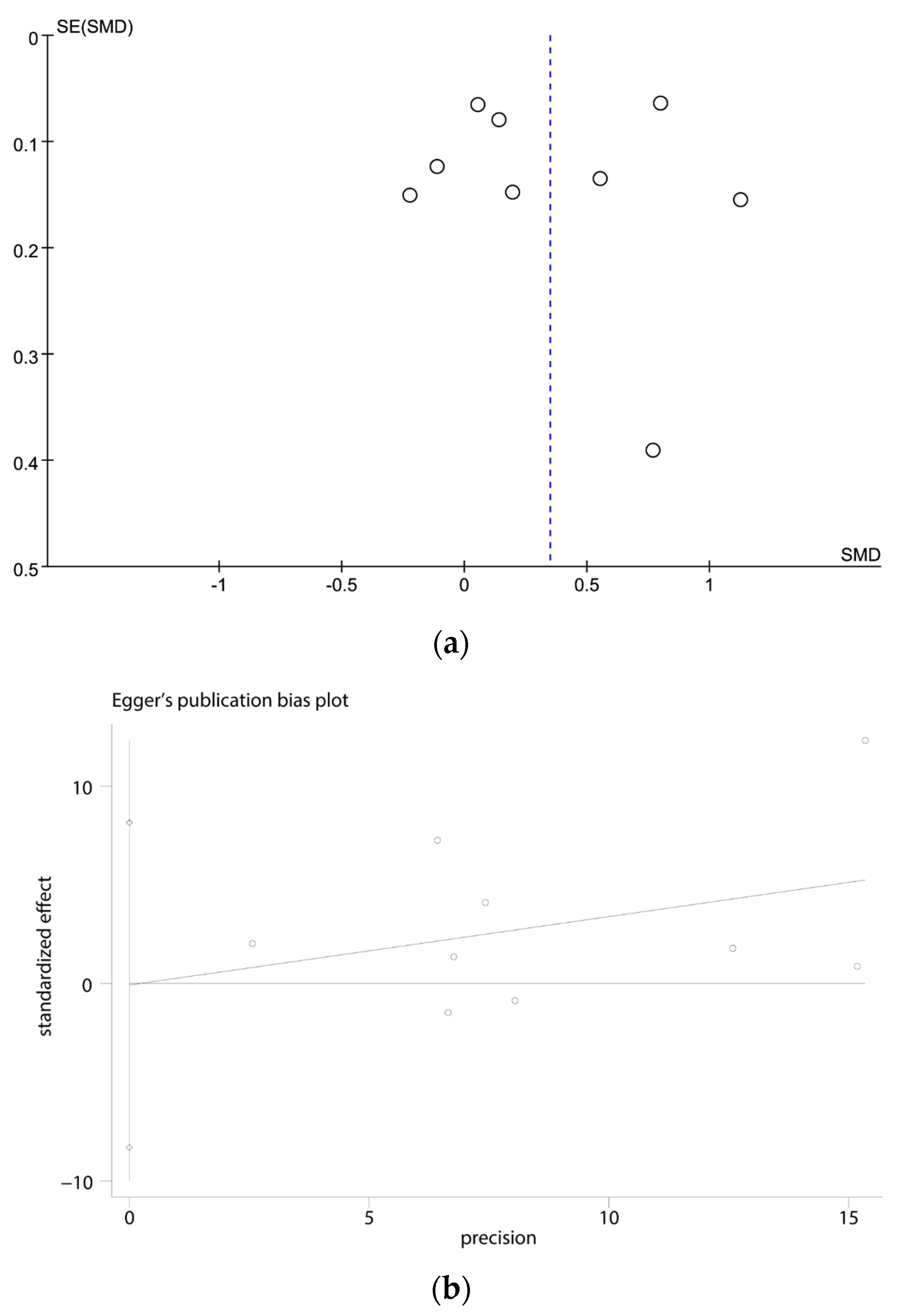 Brainsci 13 01082 g003 Brainsci 13 01082 g003