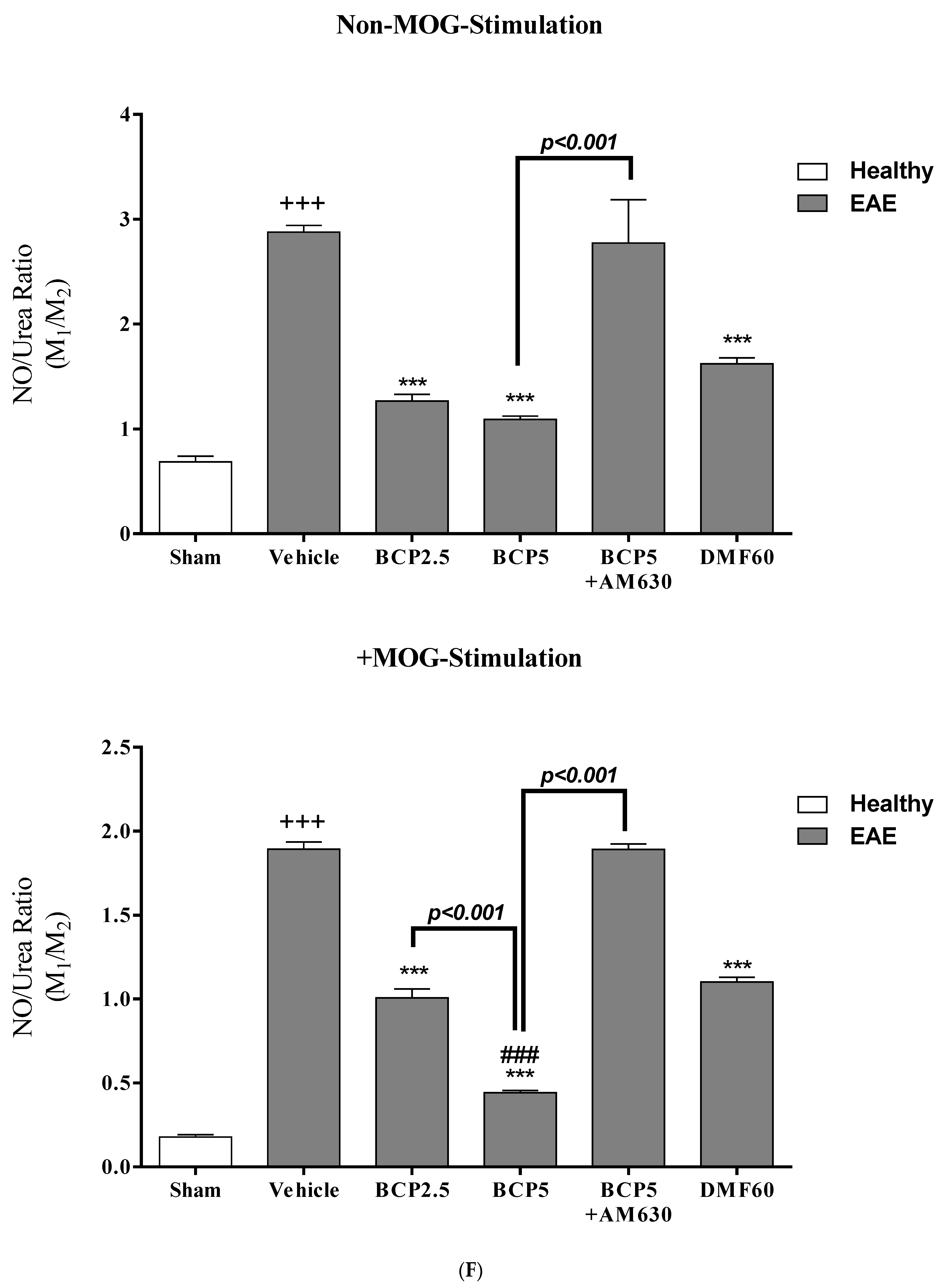 Brainsci 13 01092 g008f Brainsci 13 01092 g008f