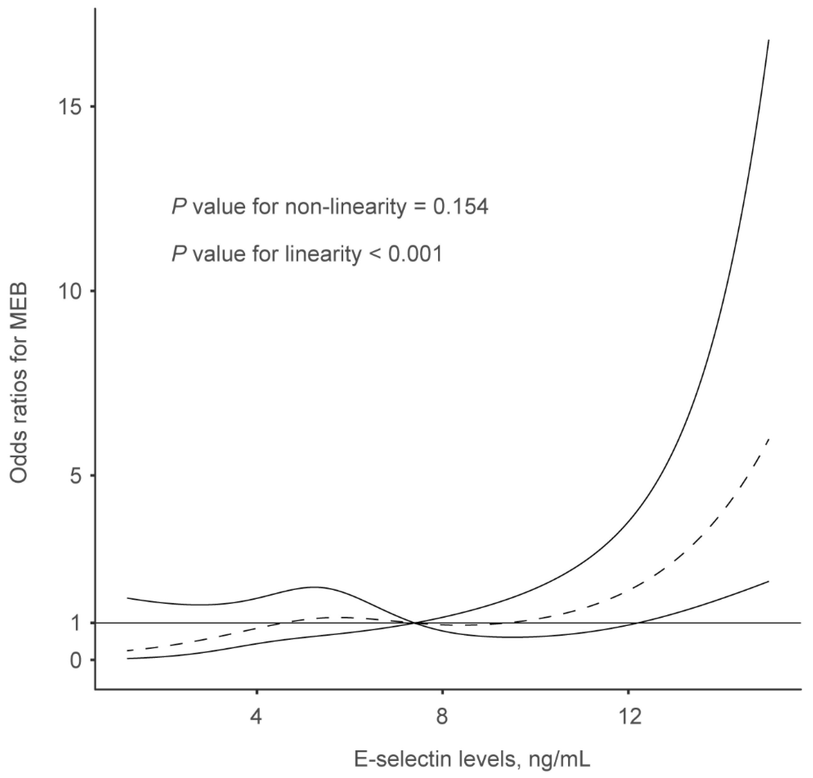 Brainsci 13 01097 g002 Brainsci 13 01097 g002