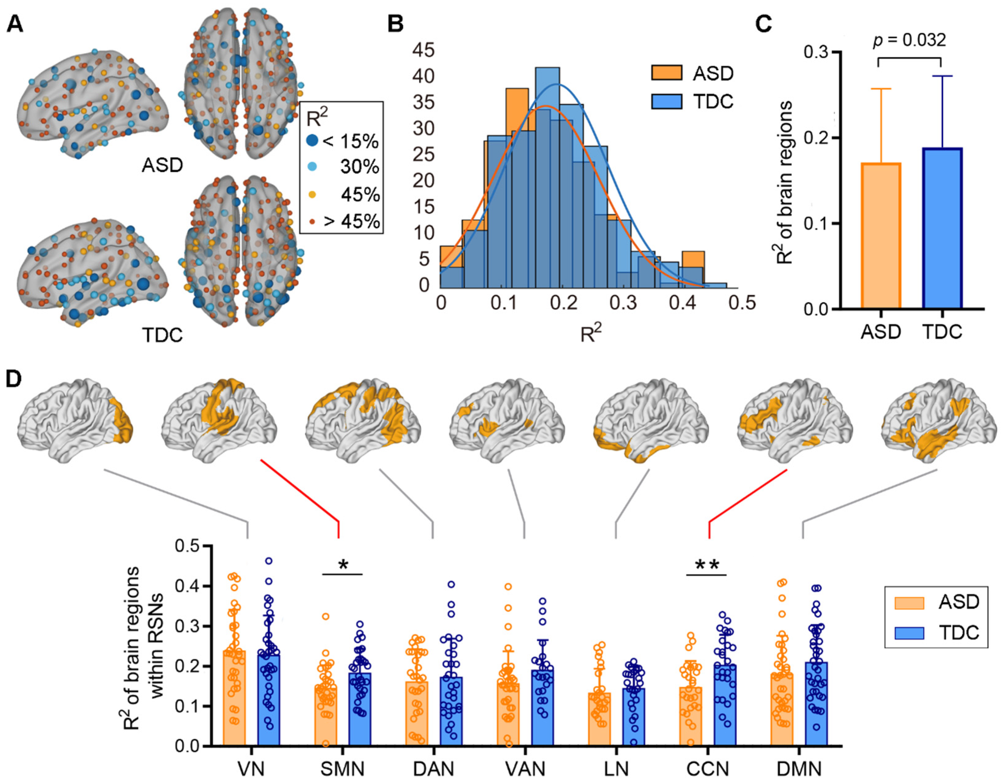 Brainsci 13 01098 g002
