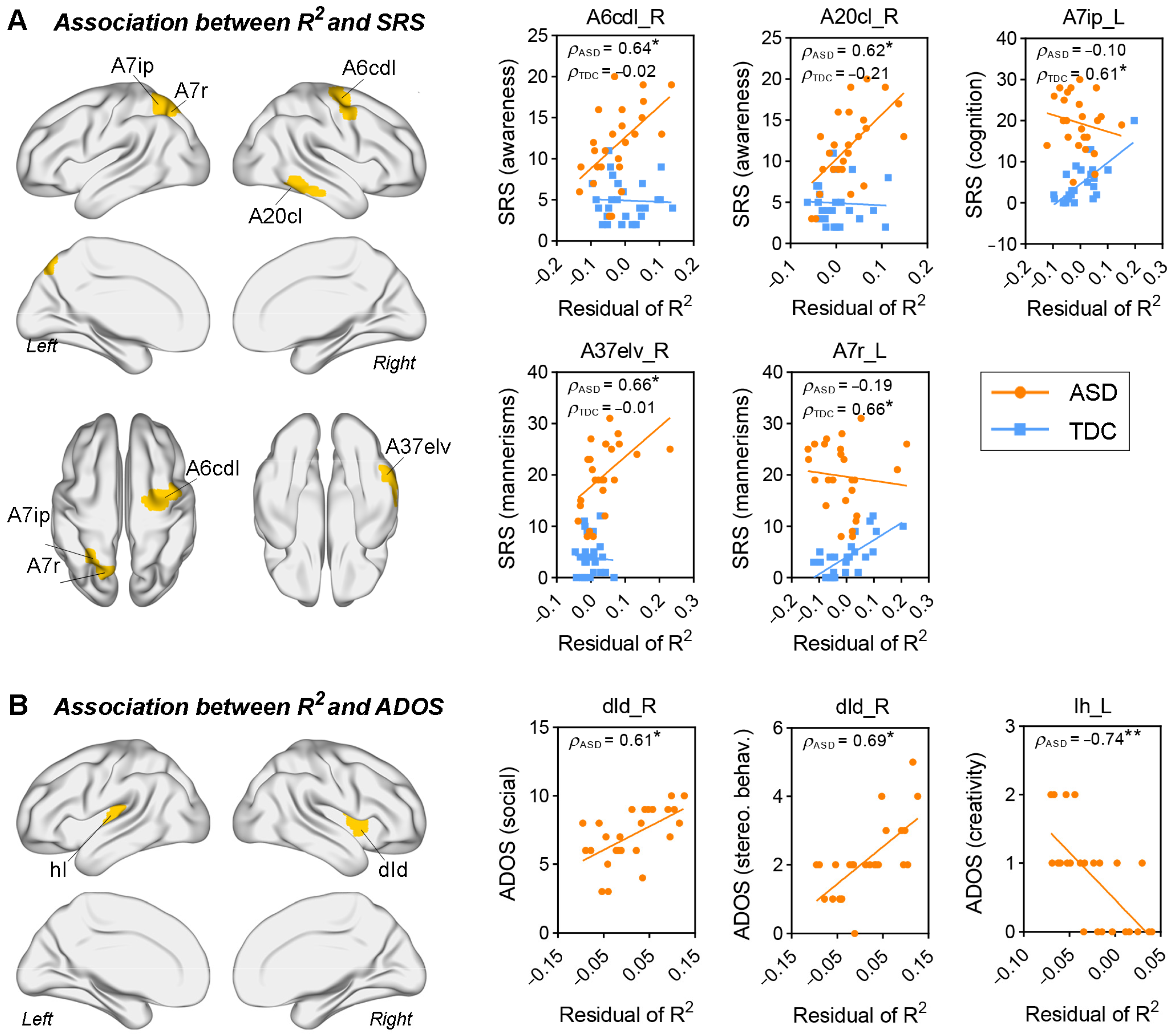 Brainsci 13 01098 g004