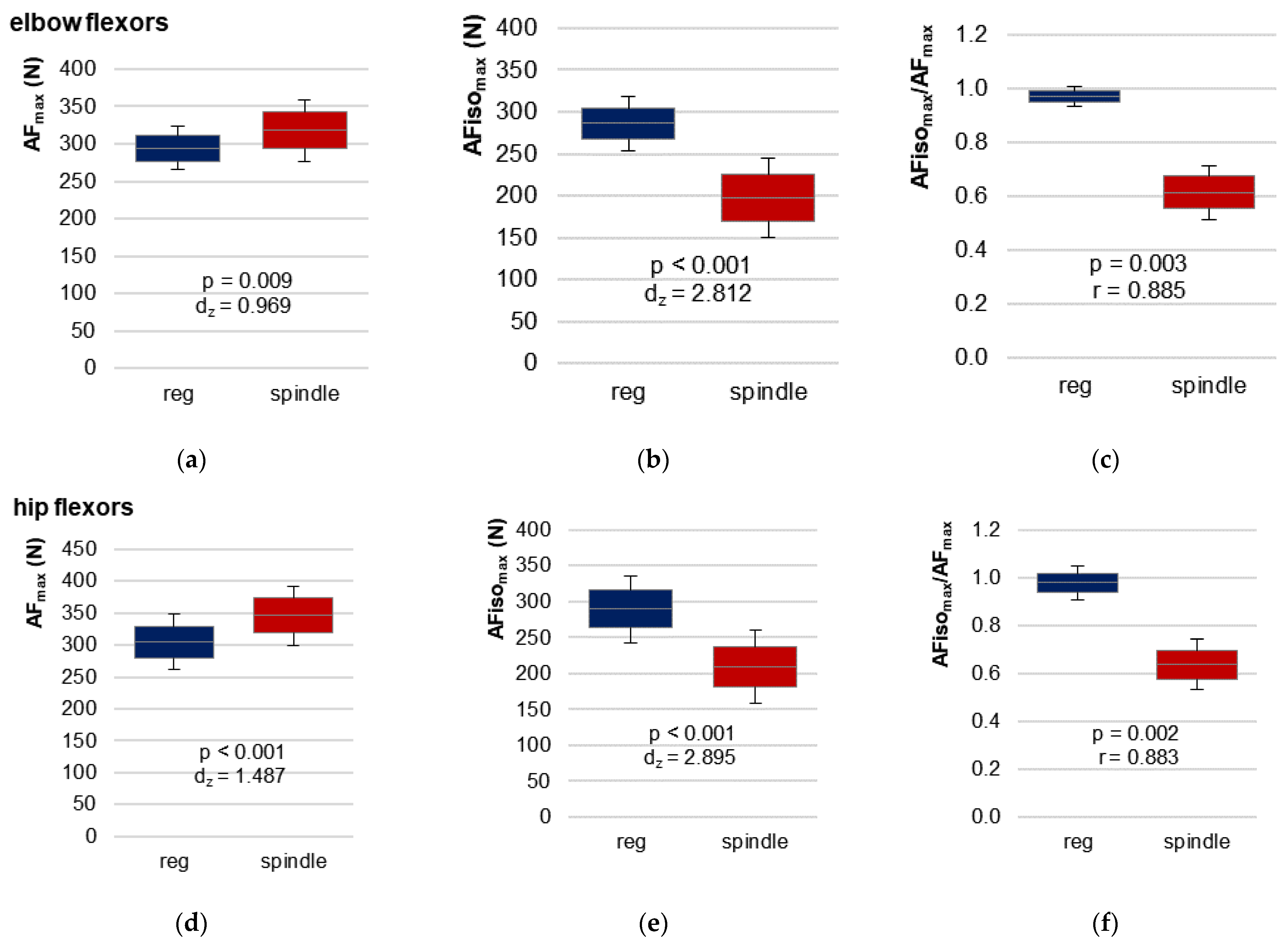 Brainsci 13 01105 g004 Brainsci 13 01105 g004