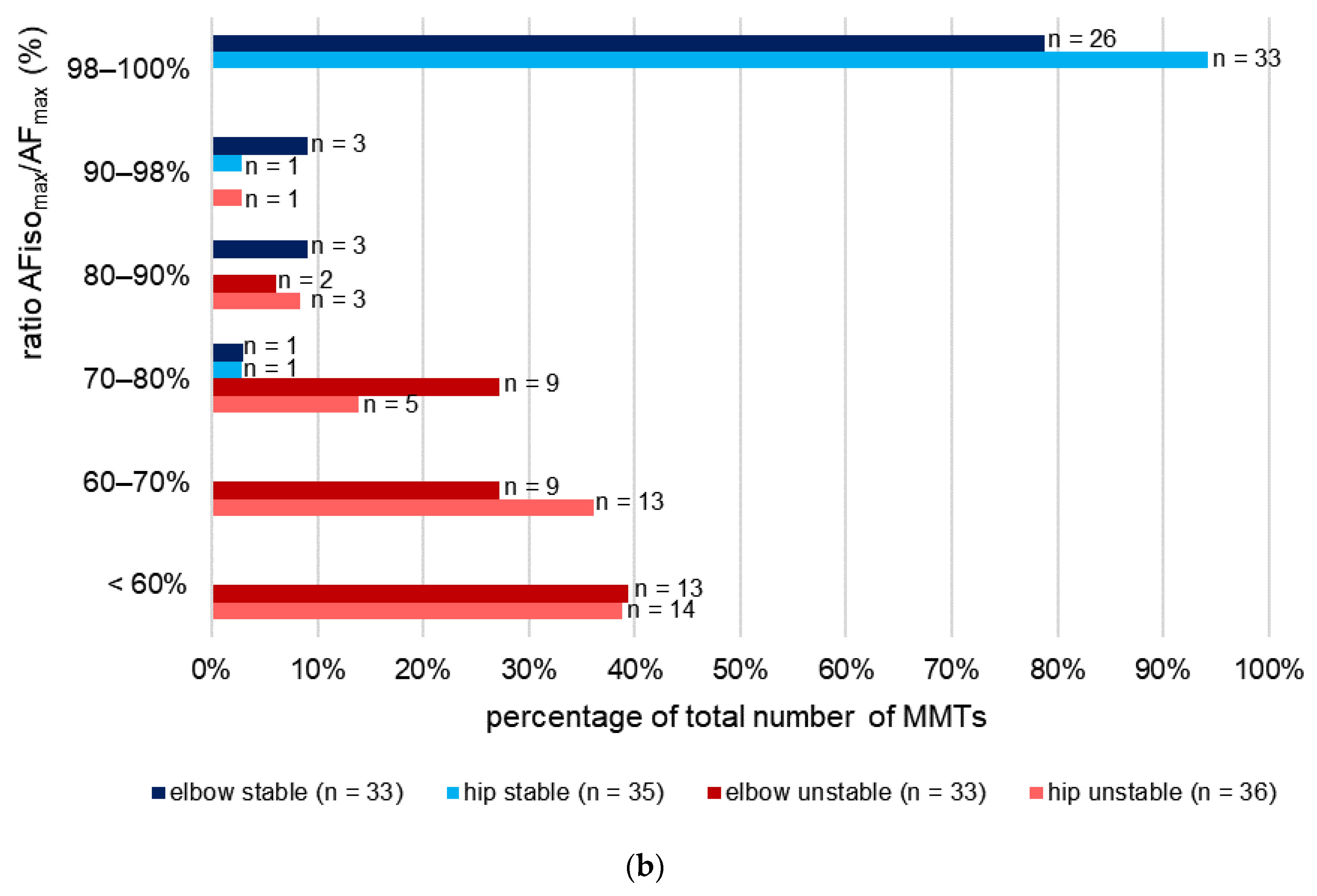Brainsci 13 01105 g006b Brainsci 13 01105 g006b