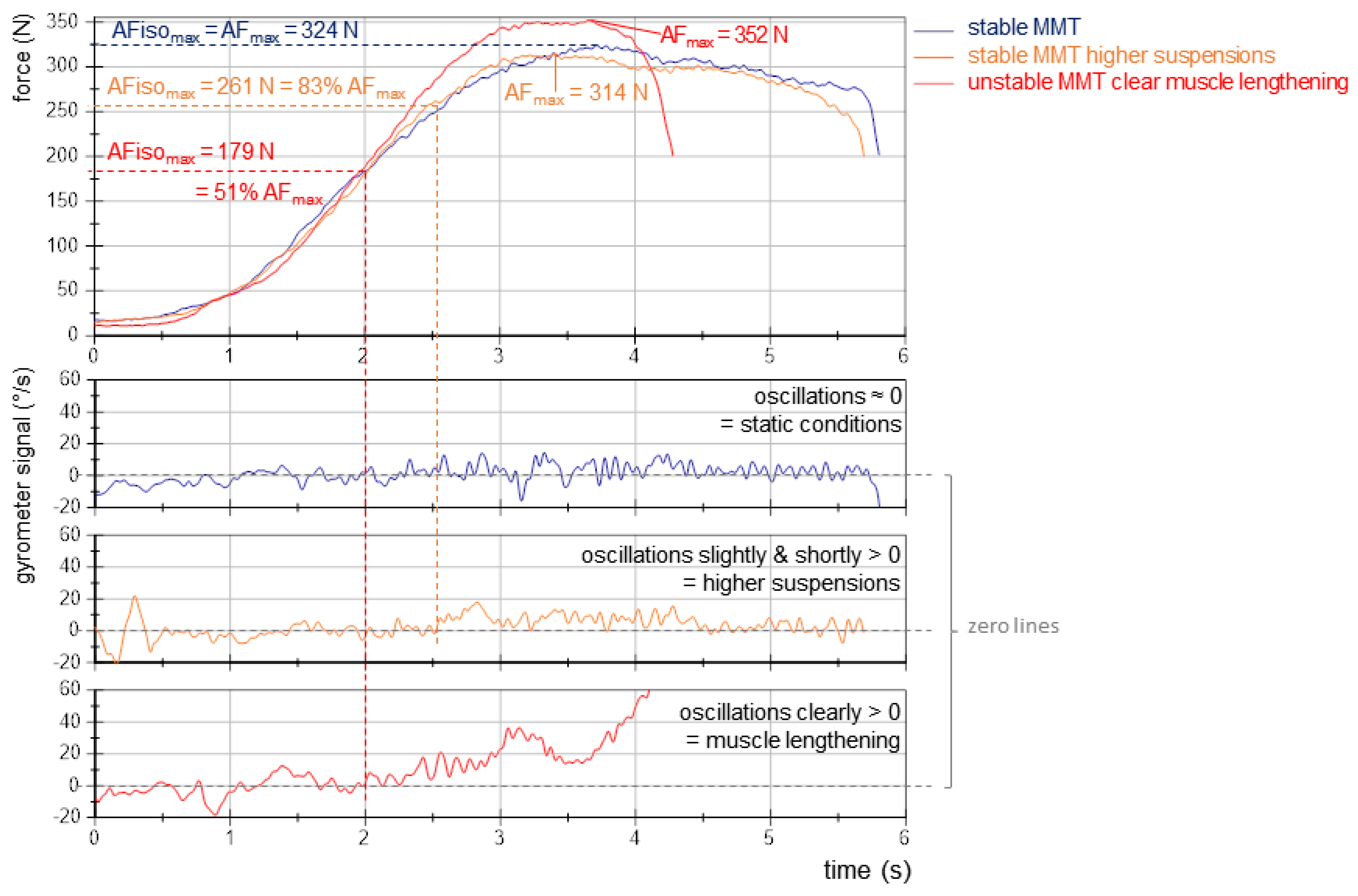 Brainsci 13 01105 g007 Brainsci 13 01105 g007