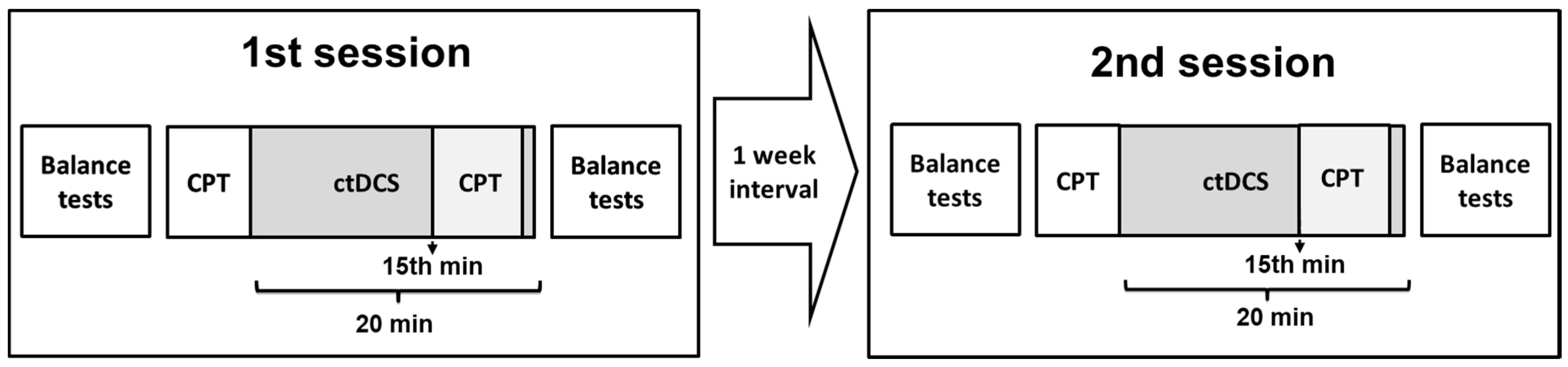 Brainsci 13 01107 g001 Brainsci 13 01107 g001