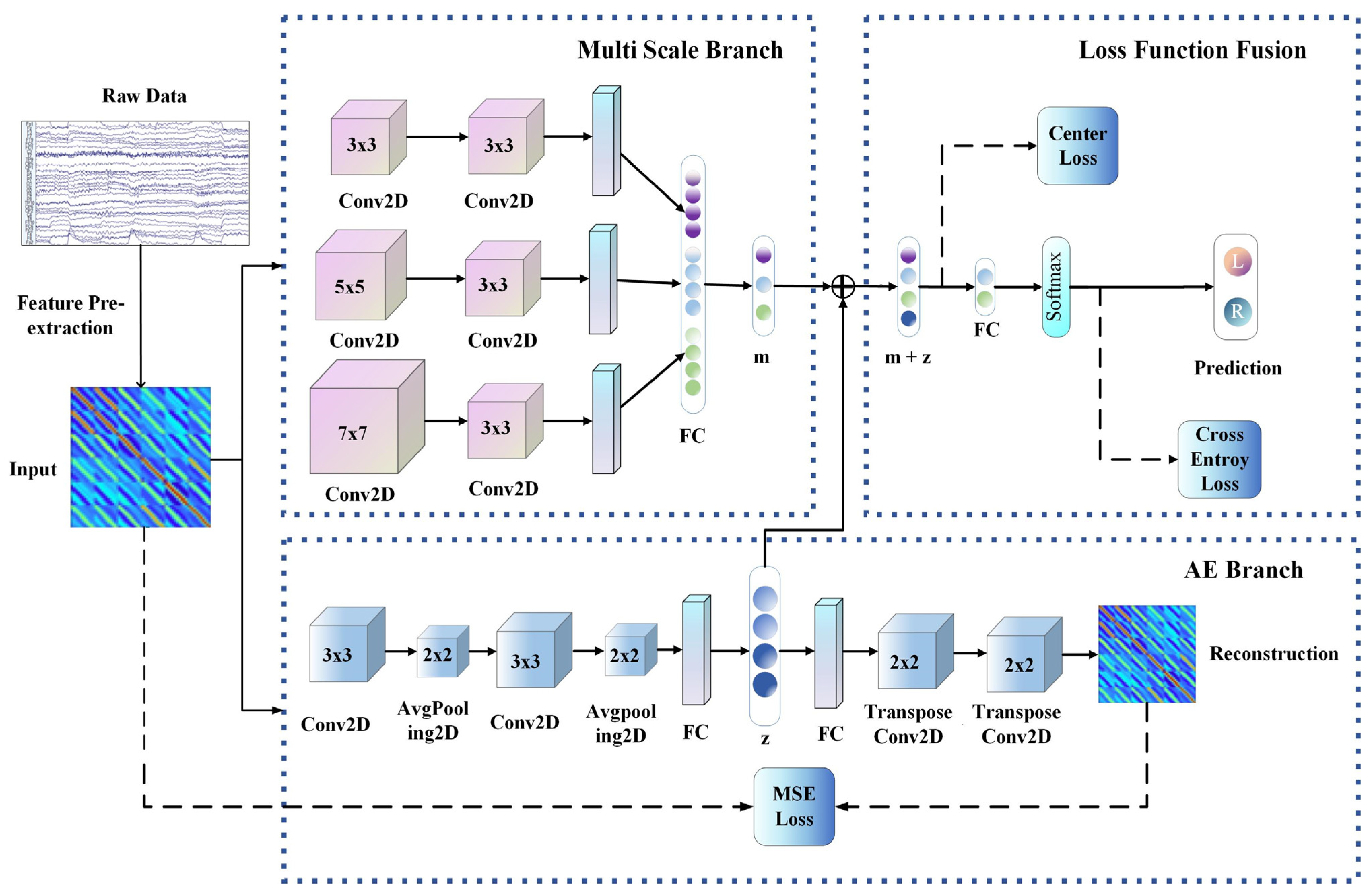 Subject-Independent EEG Classification of Motor Imagery Based on 