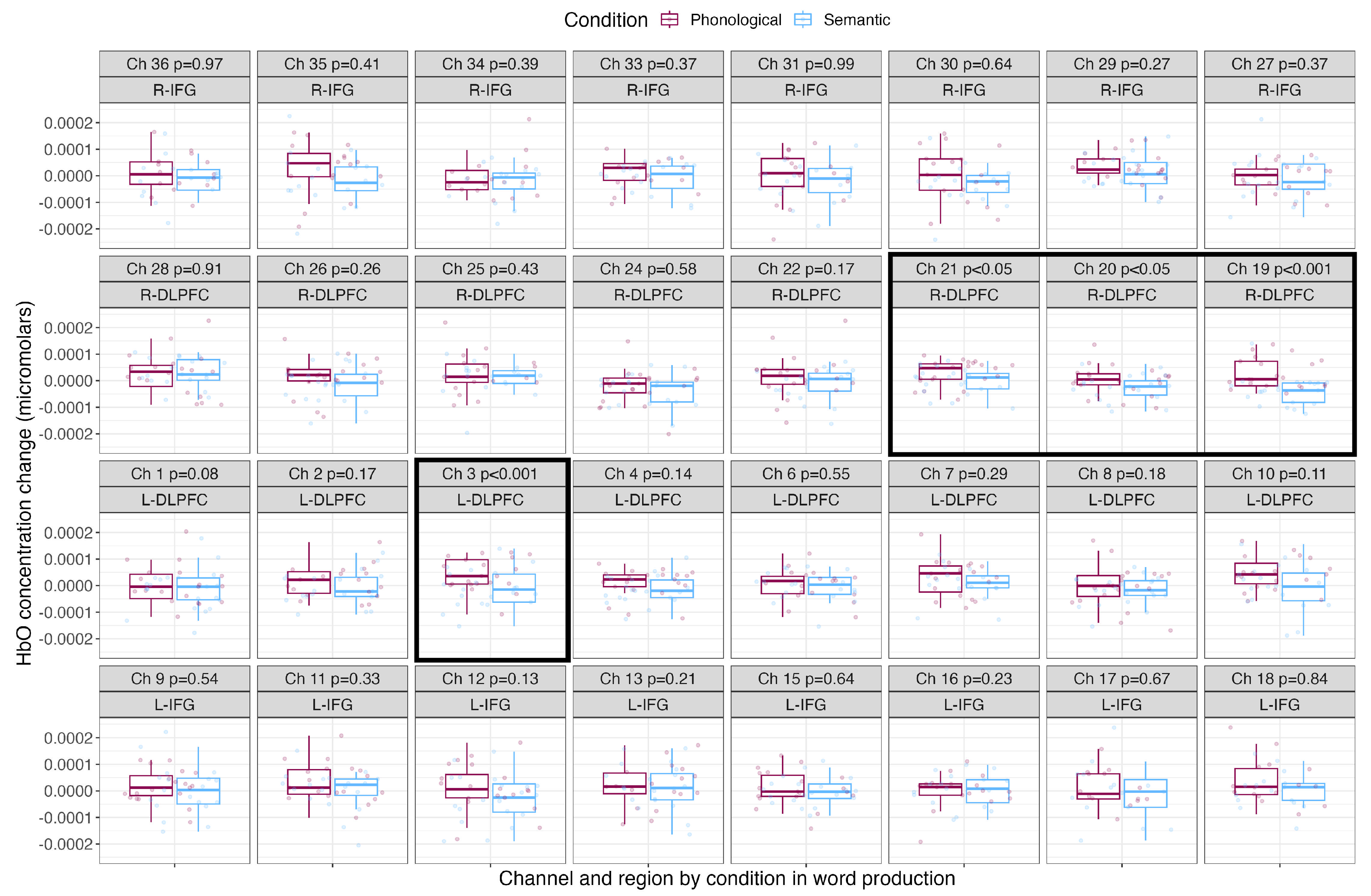 The Role of the Dorsolateral Prefrontal Cortex in the Production and ...
