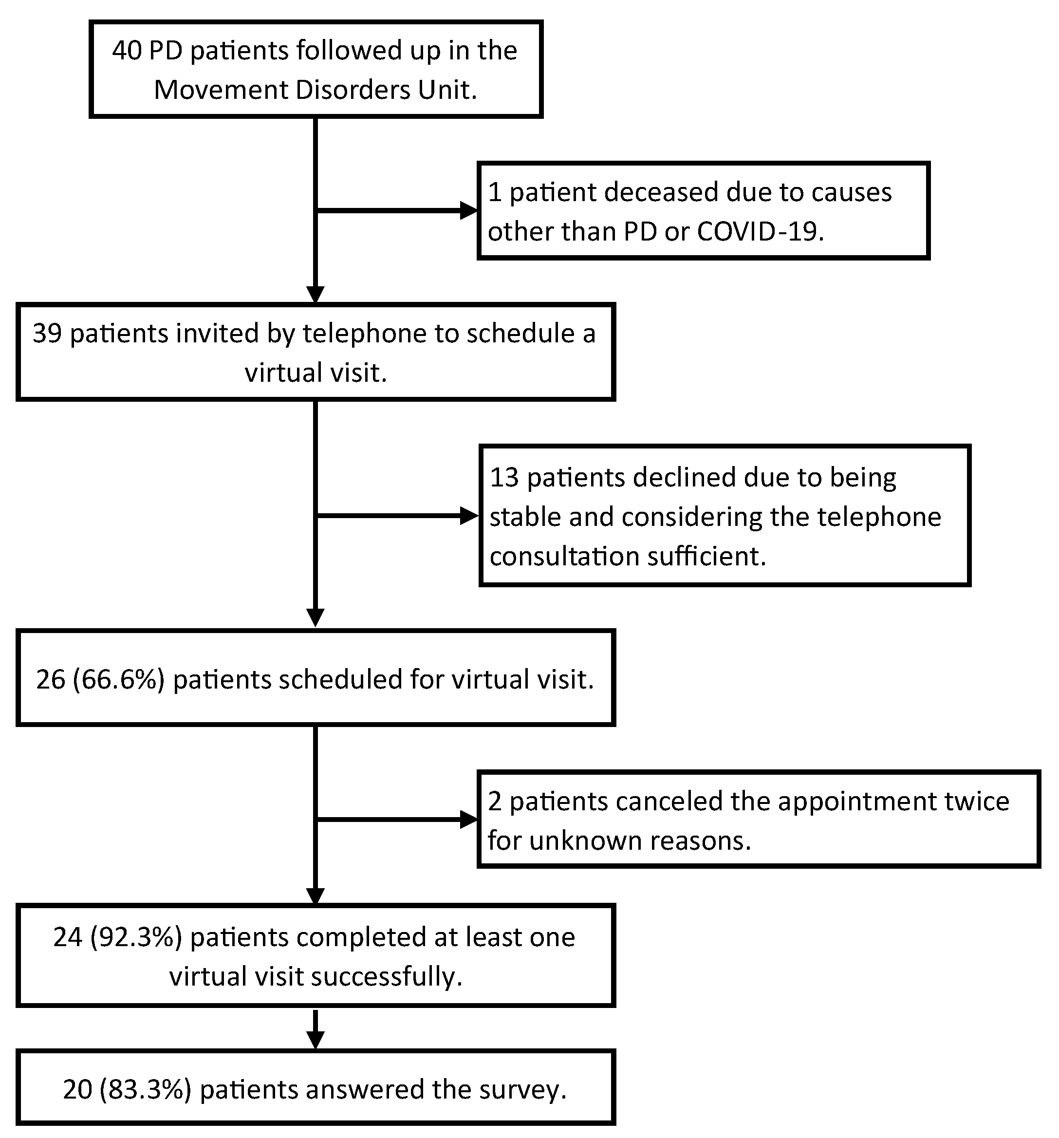 Brainsci 13 01114 g002 Brainsci 13 01114 g002