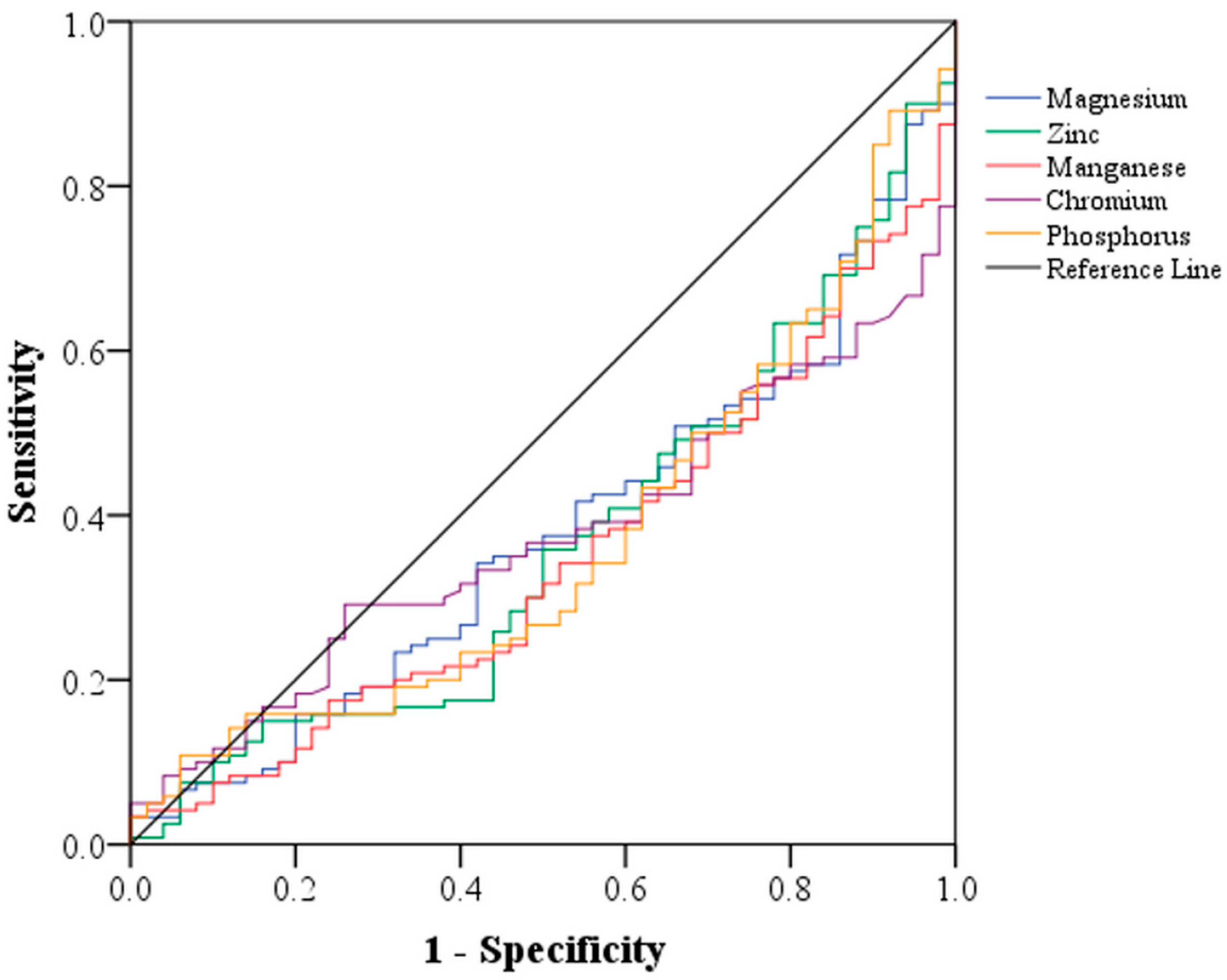 Brainsci 13 01119 g002