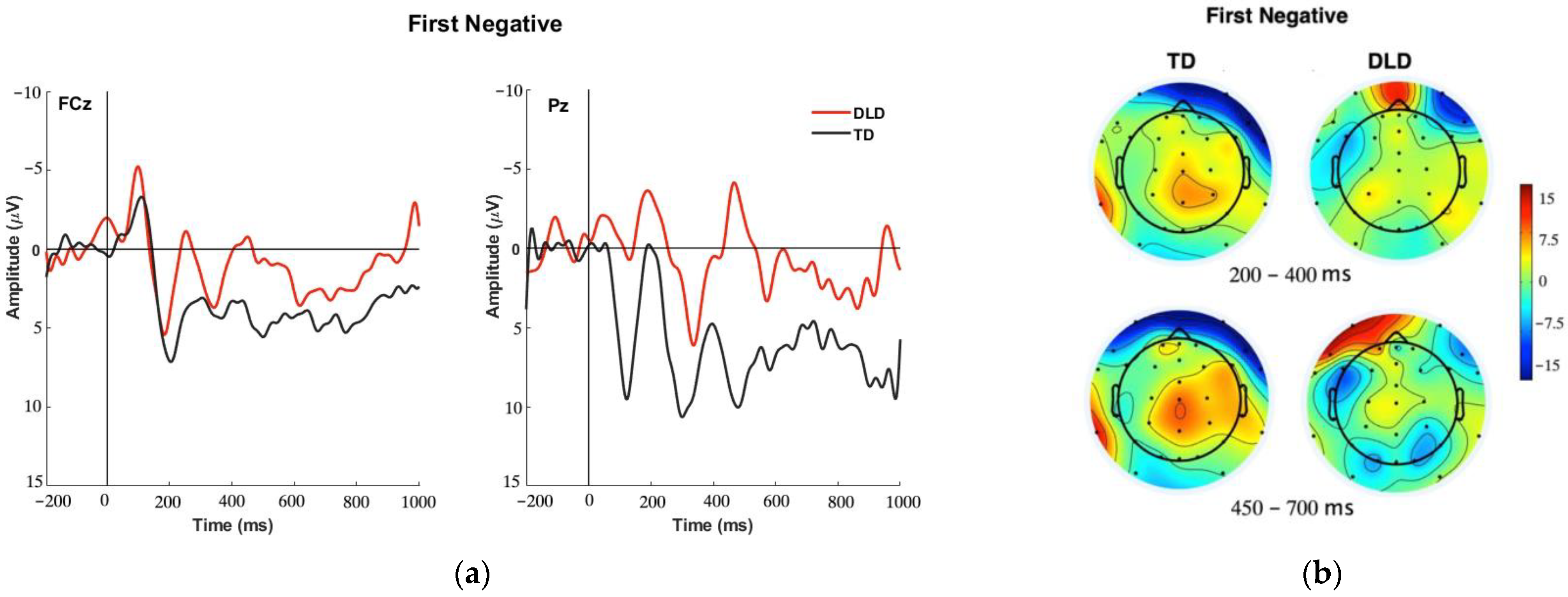 Brainsci 13 01128 g003