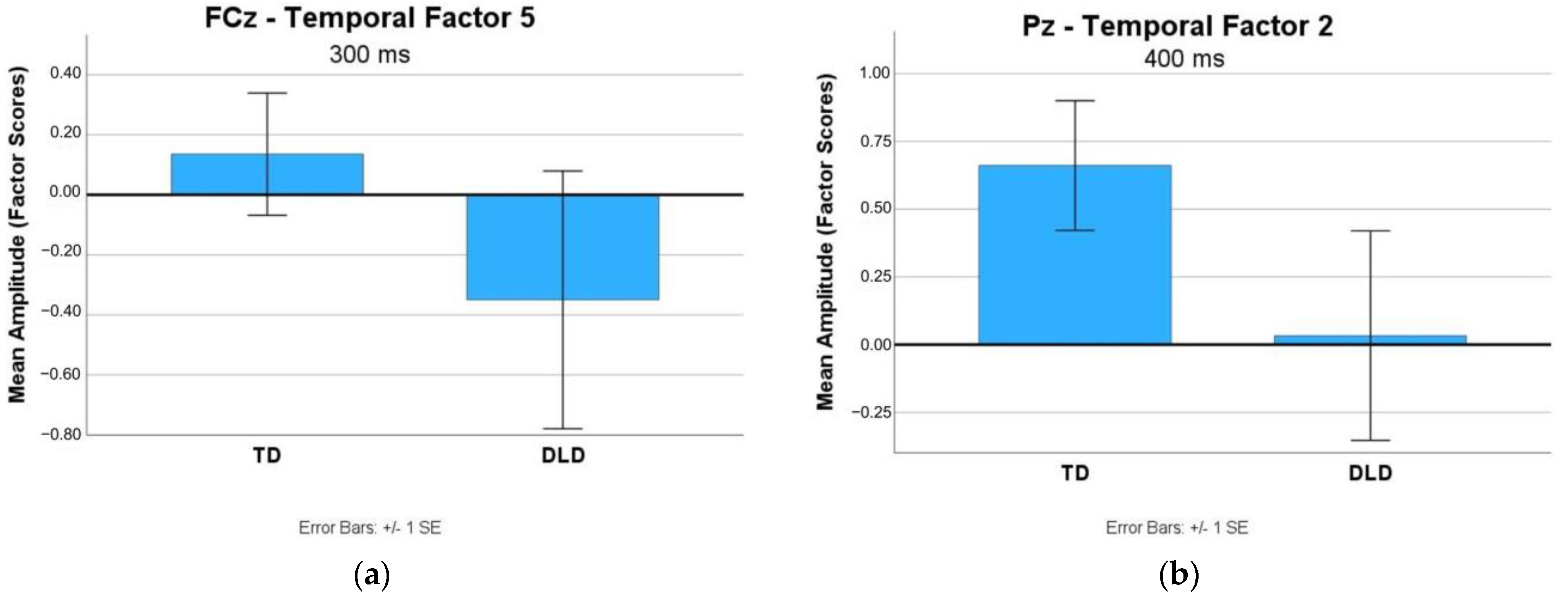 Brainsci 13 01128 g004
