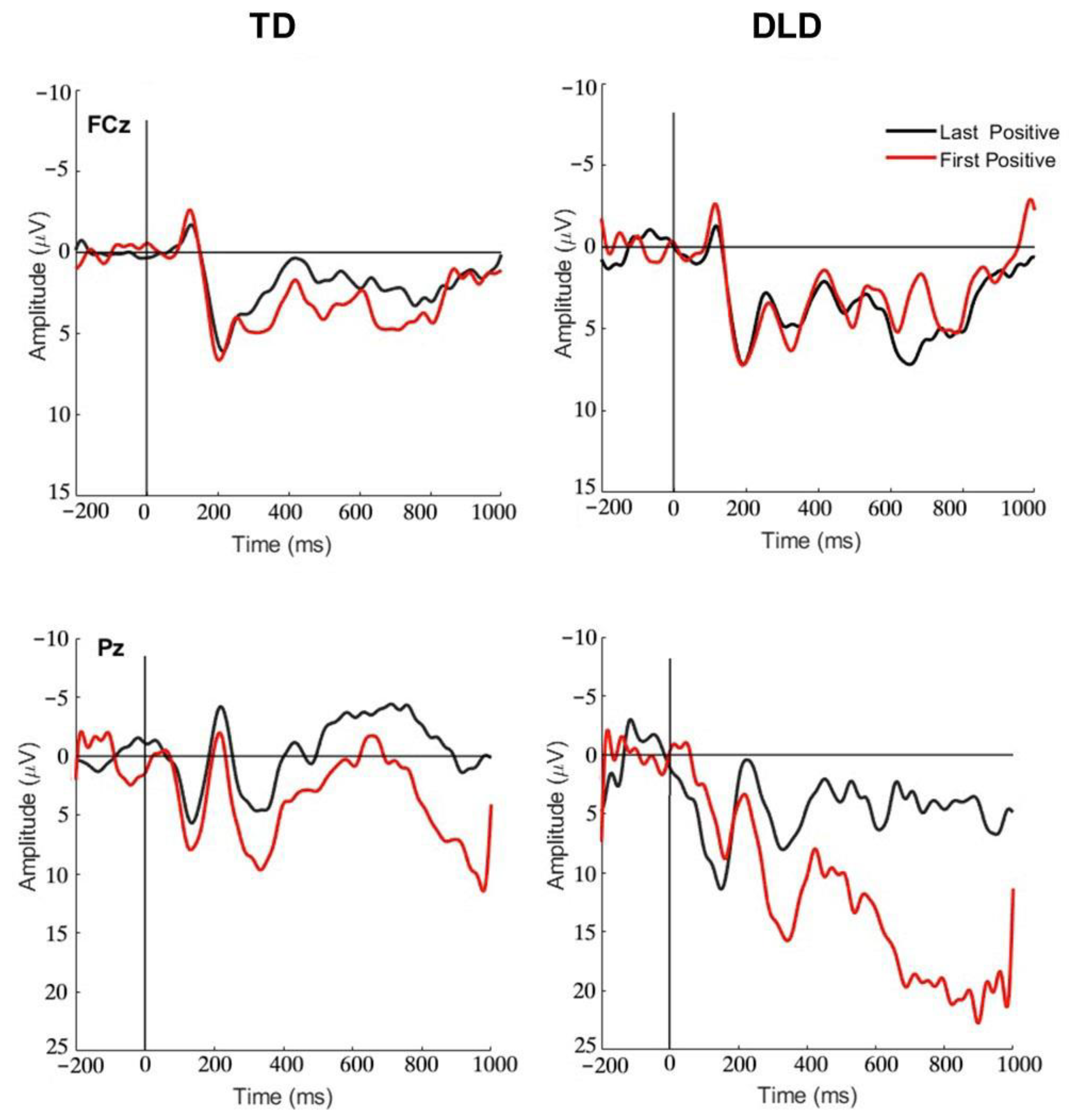 Brainsci 13 01128 g005