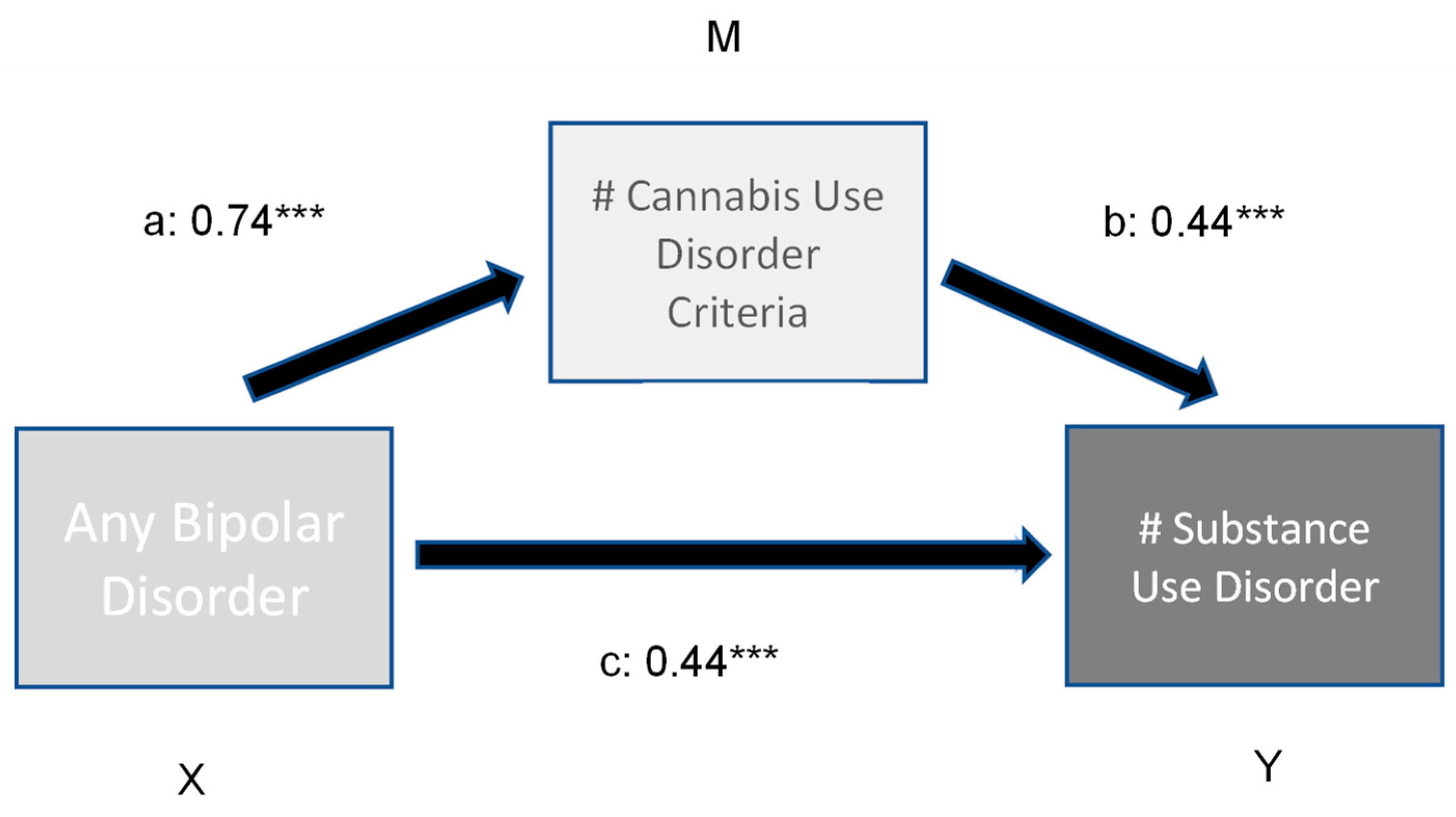 Brainsci 13 01130 g001 Brainsci 13 01130 g001