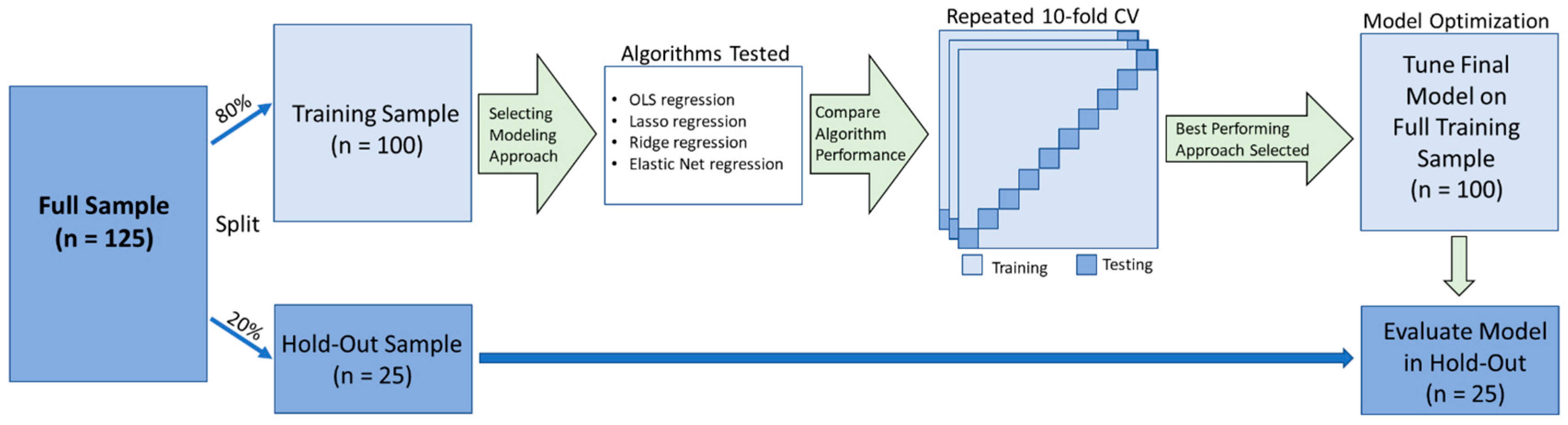 Brainsci 13 01131 g001 Brainsci 13 01131 g001