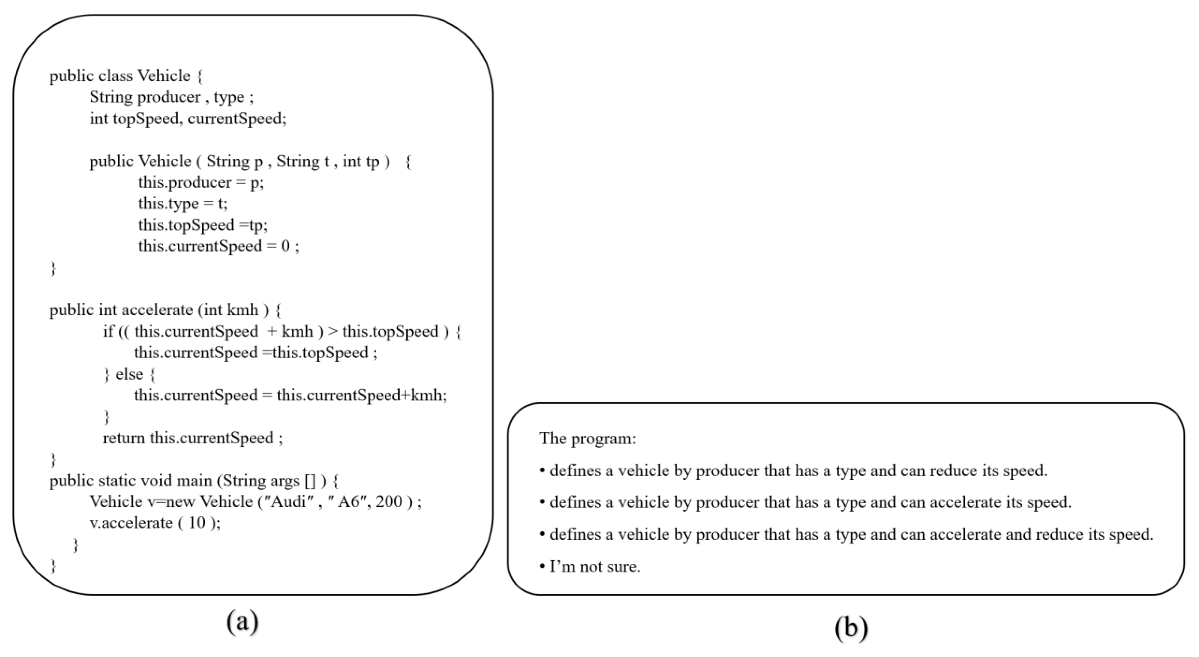 Examining Factors Influencing Cognitive Load of Computer Programmers