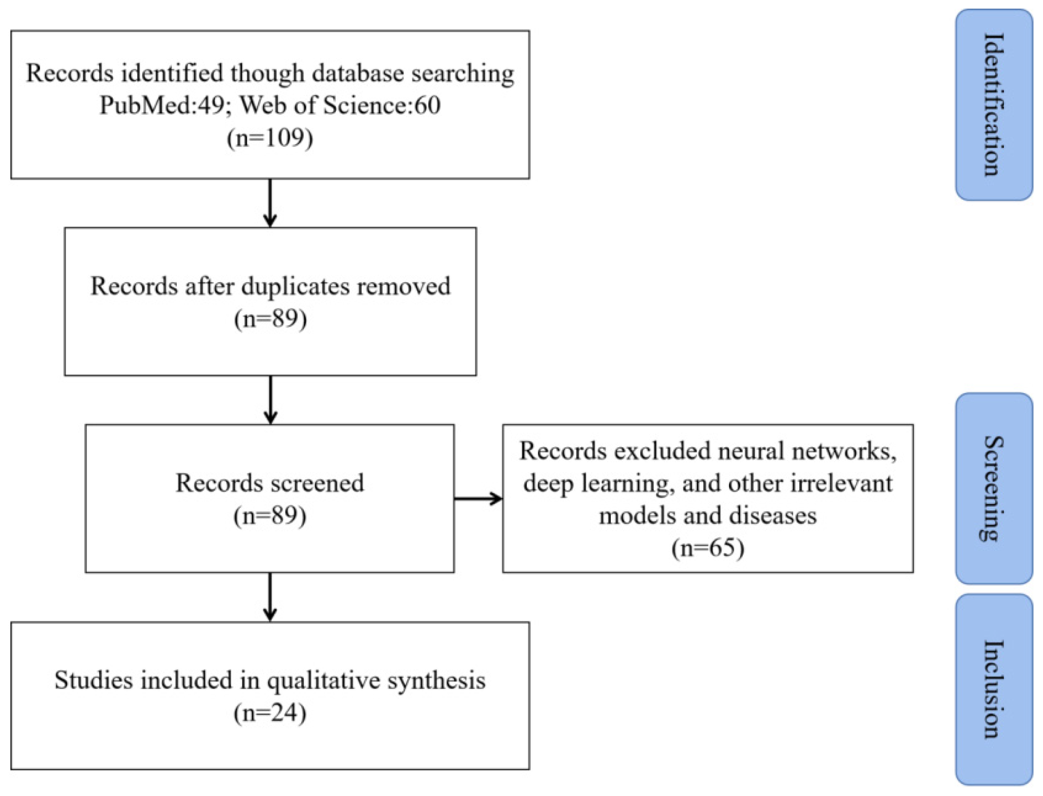 Brainsci 13 01133 g001