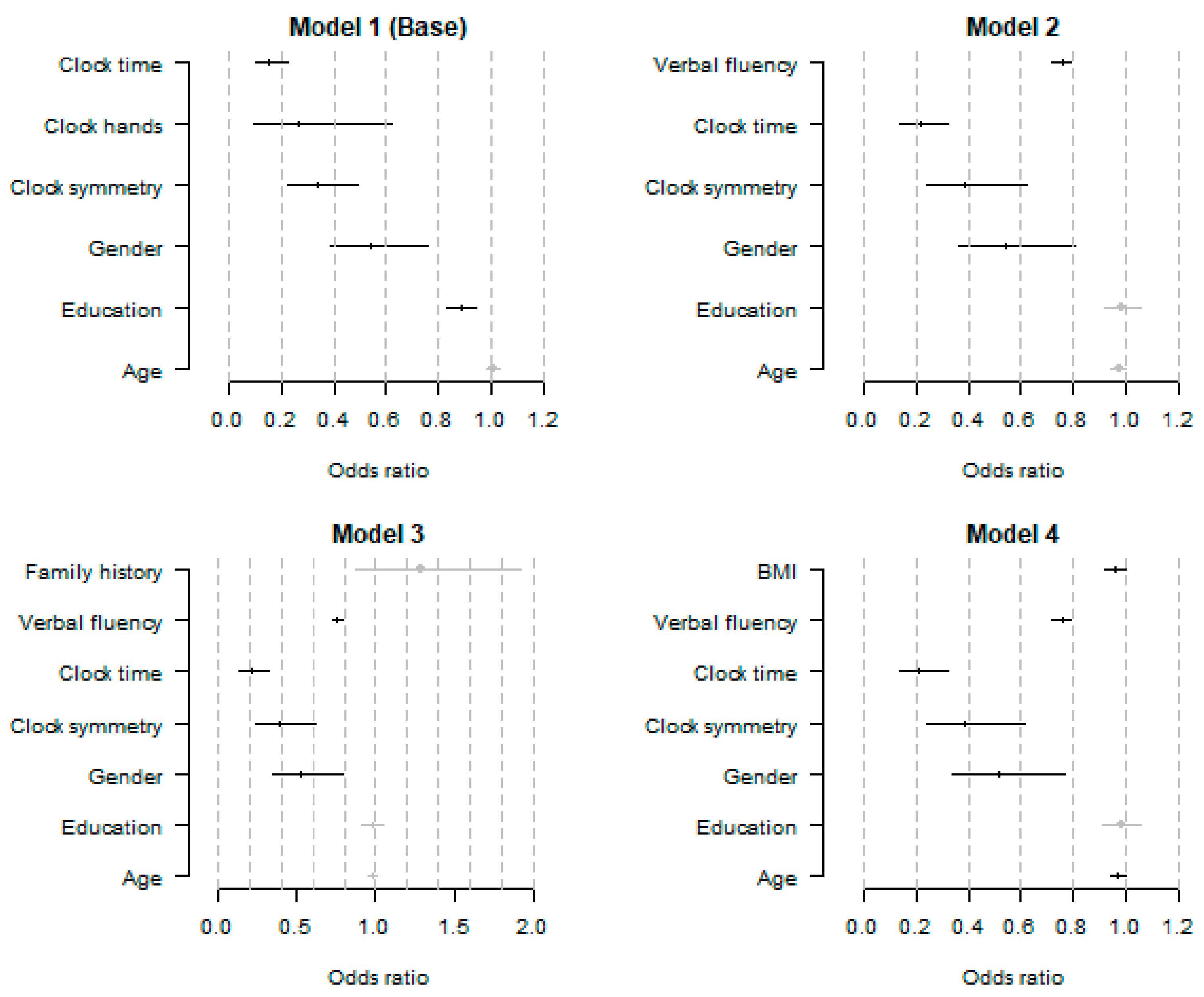 Brainsci 13 01139 g002
