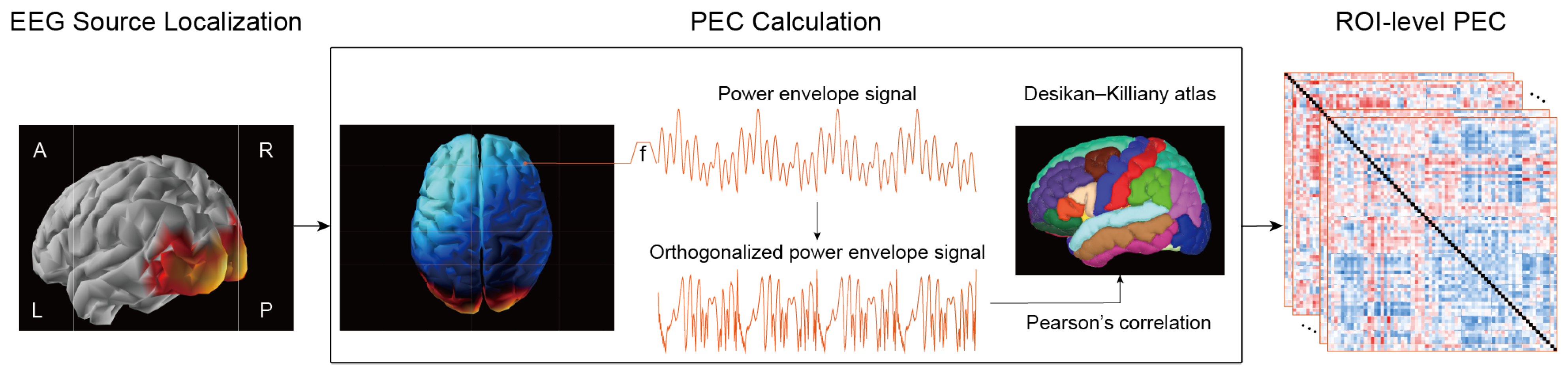 Brainsci 13 01143 g002 Brainsci 13 01143 g002