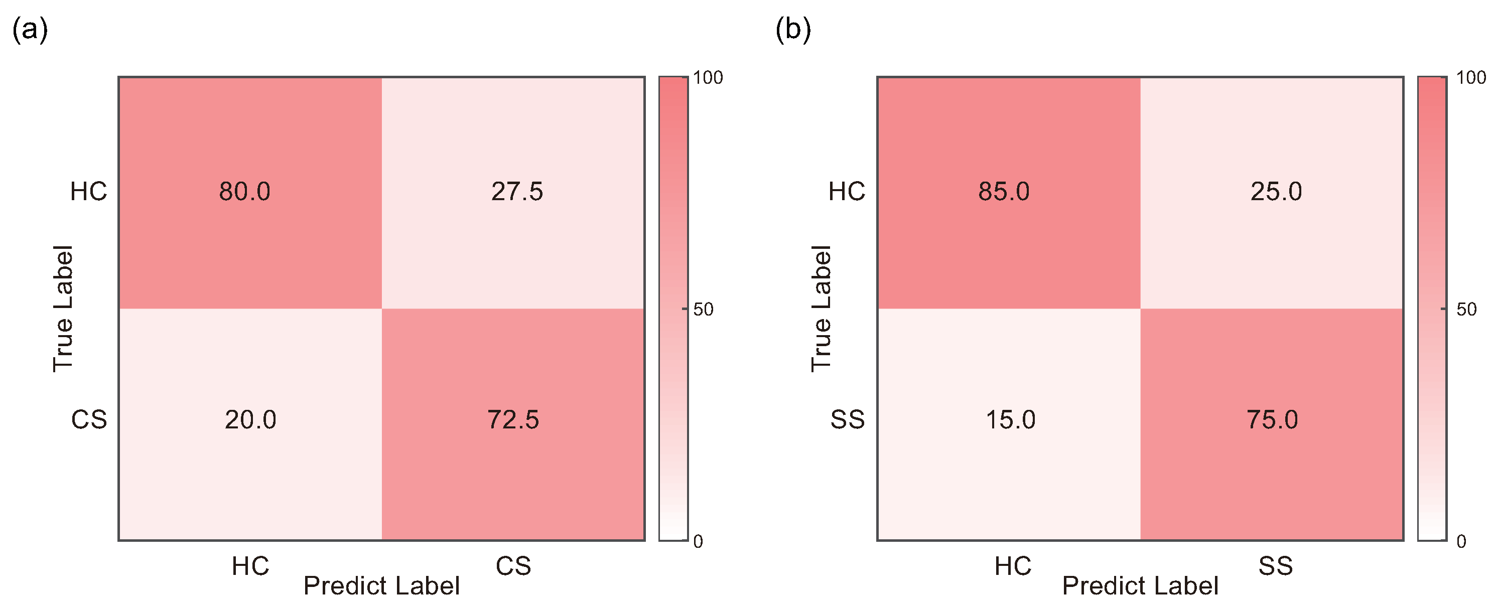 Brainsci 13 01143 g006 Brainsci 13 01143 g006