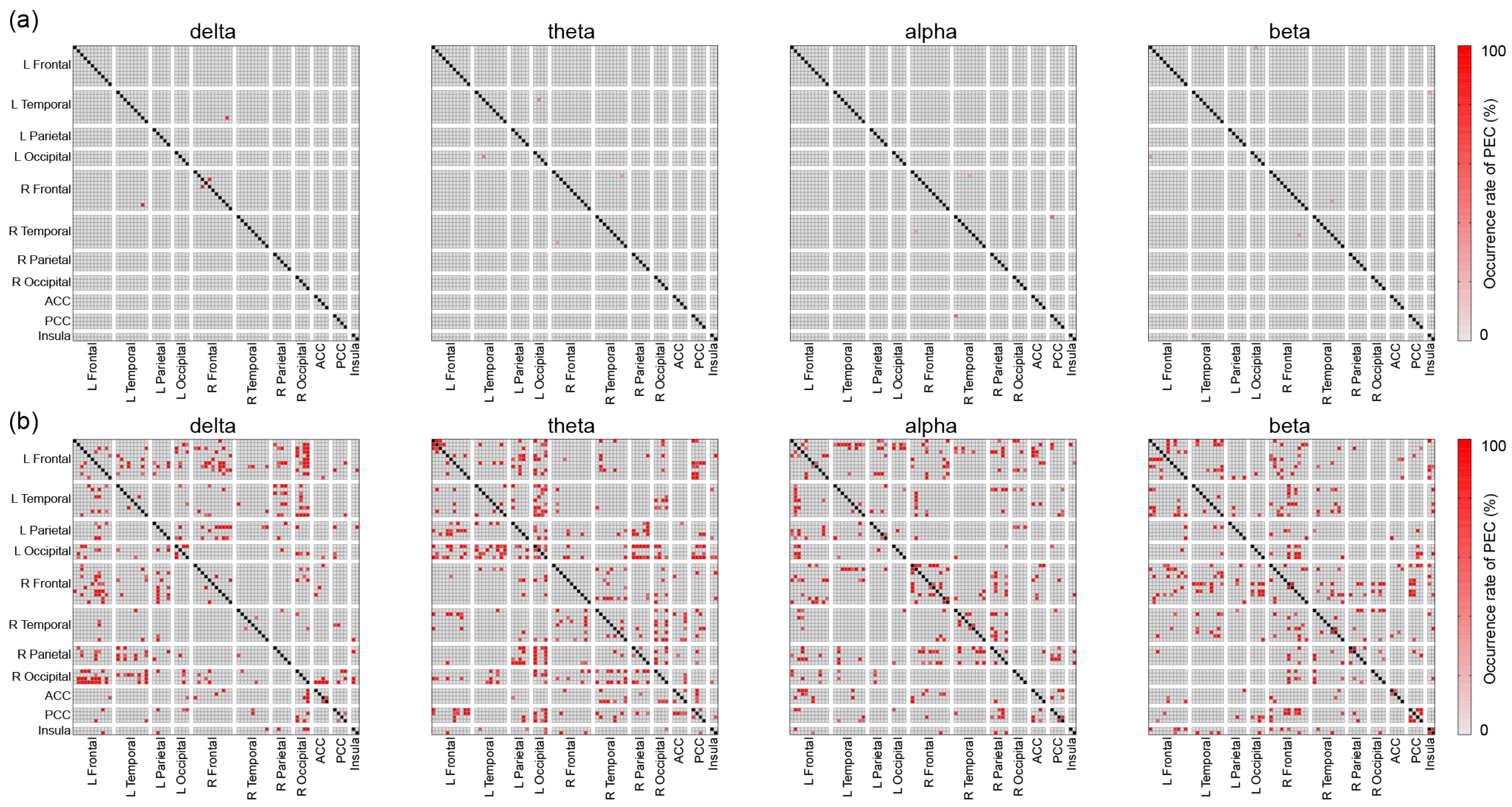 Brainsci 13 01143 g0a1 Brainsci 13 01143 g0a1