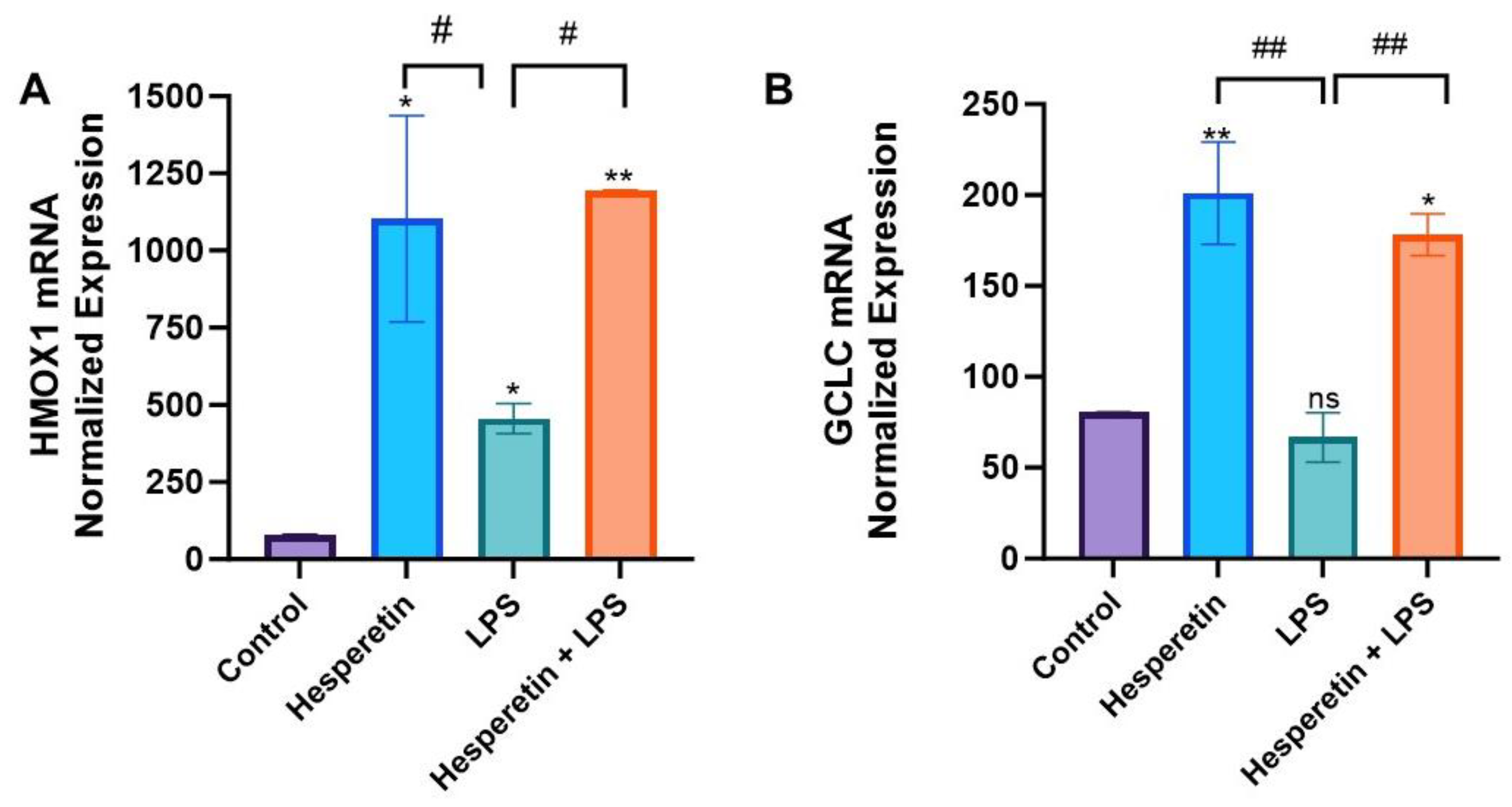 Brainsci 13 01144 g008