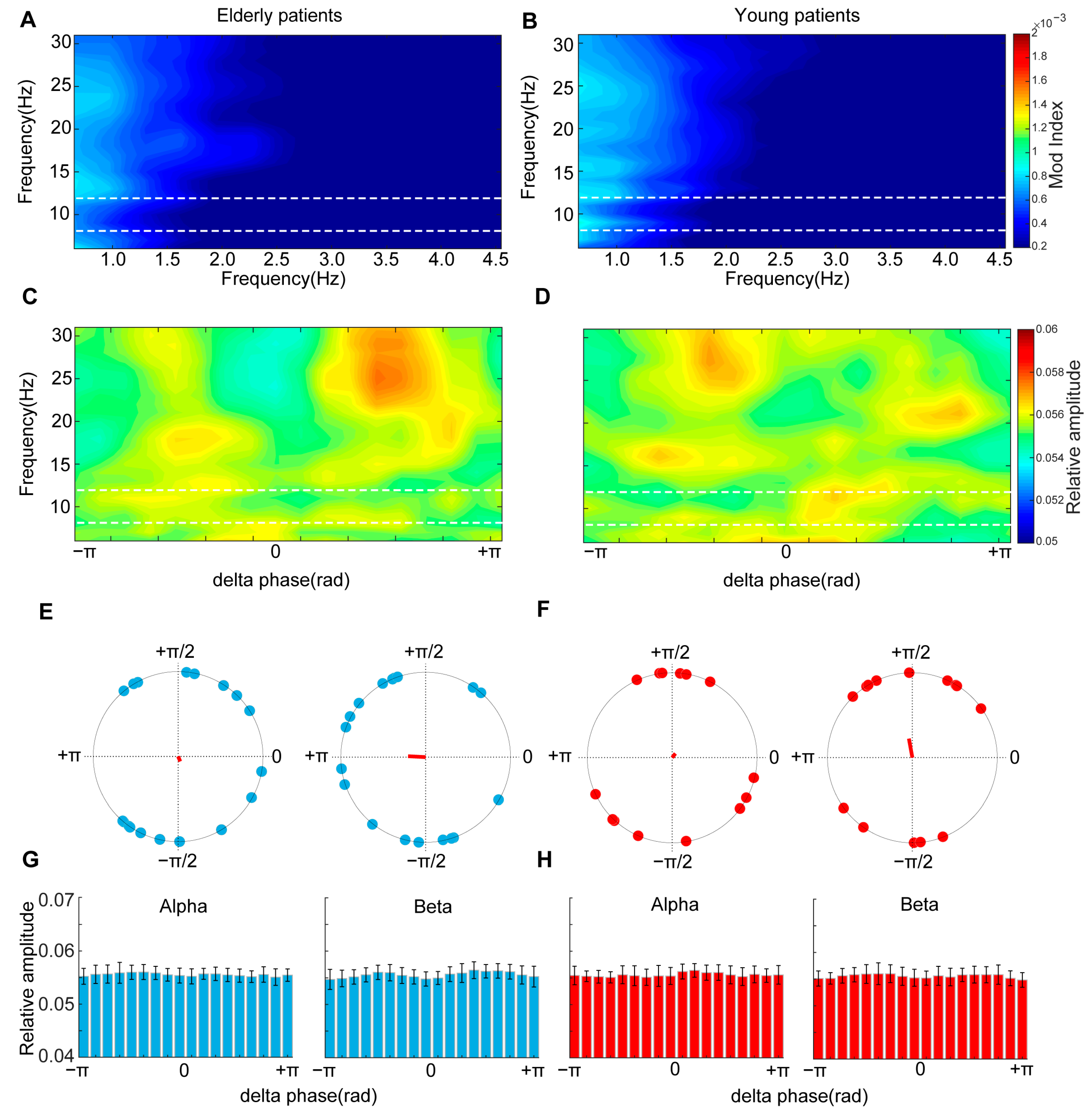 Brainsci 13 01149 g002