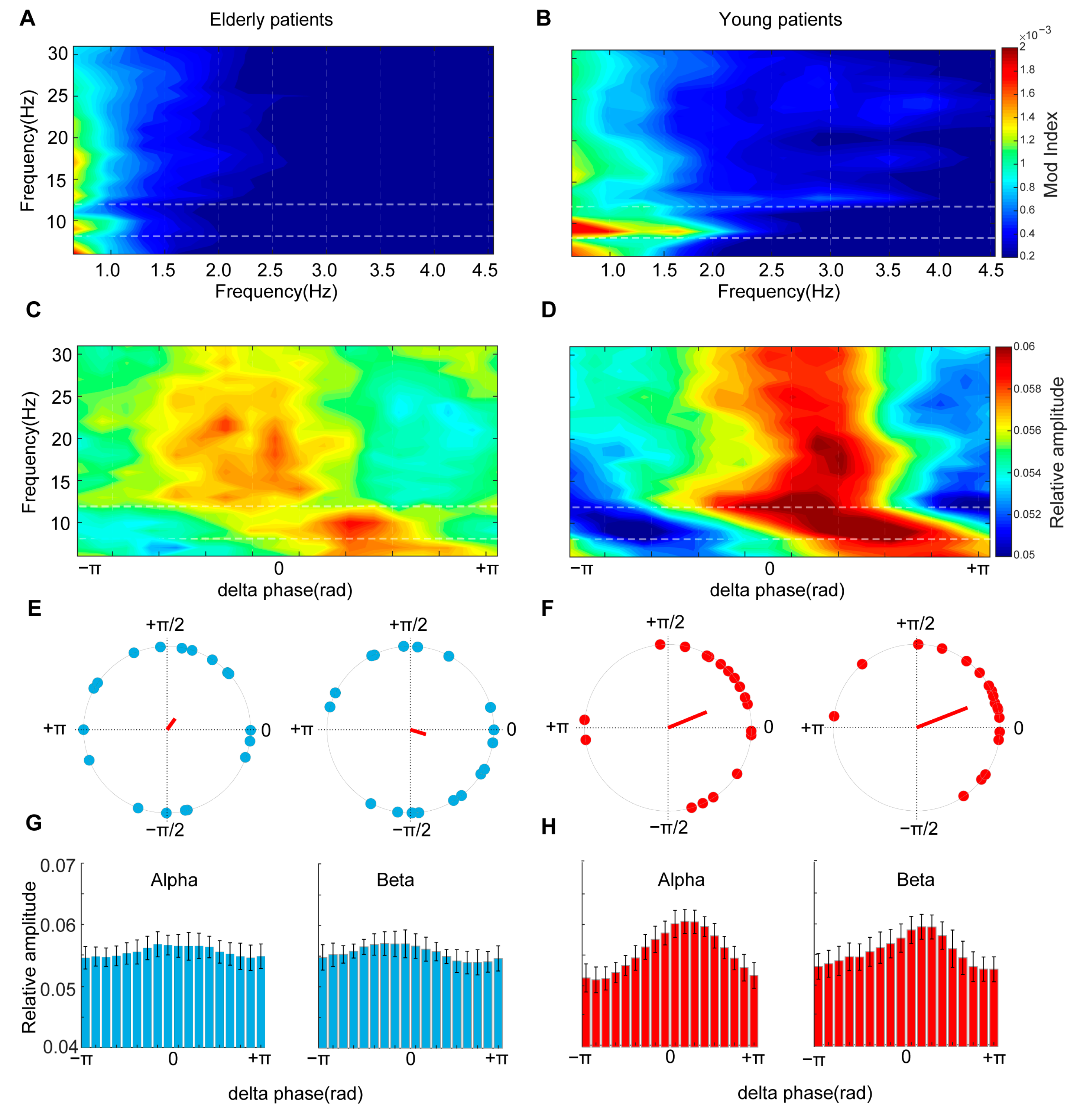 Brainsci 13 01149 g003