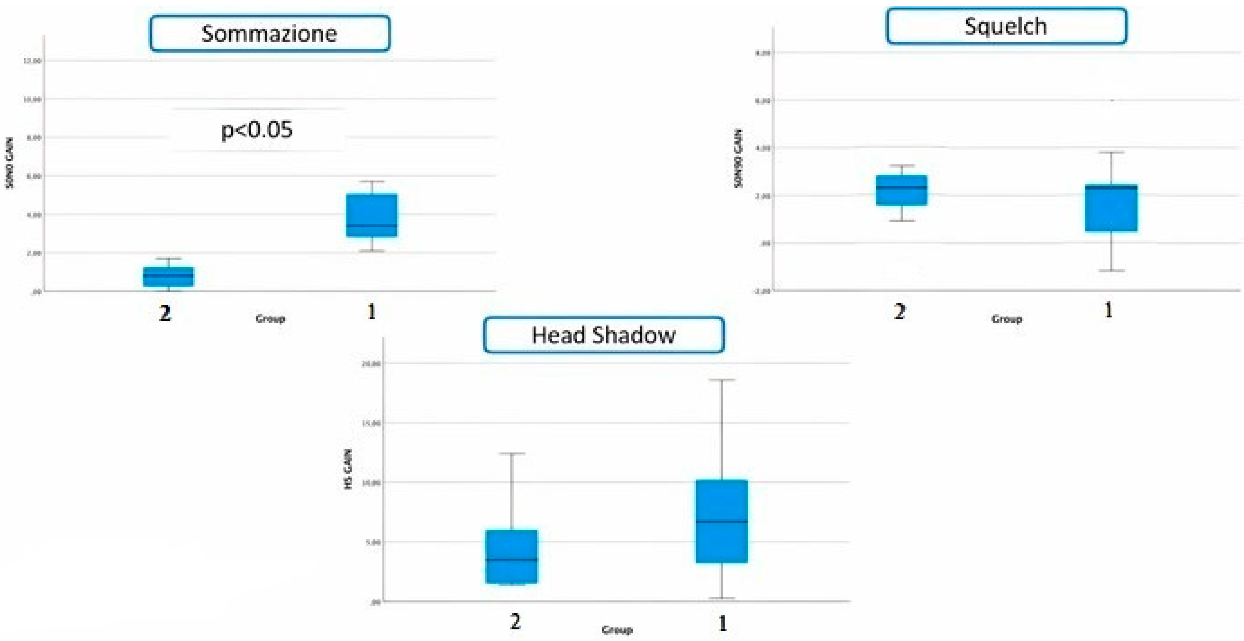 Brainsci 13 01150 g002 550