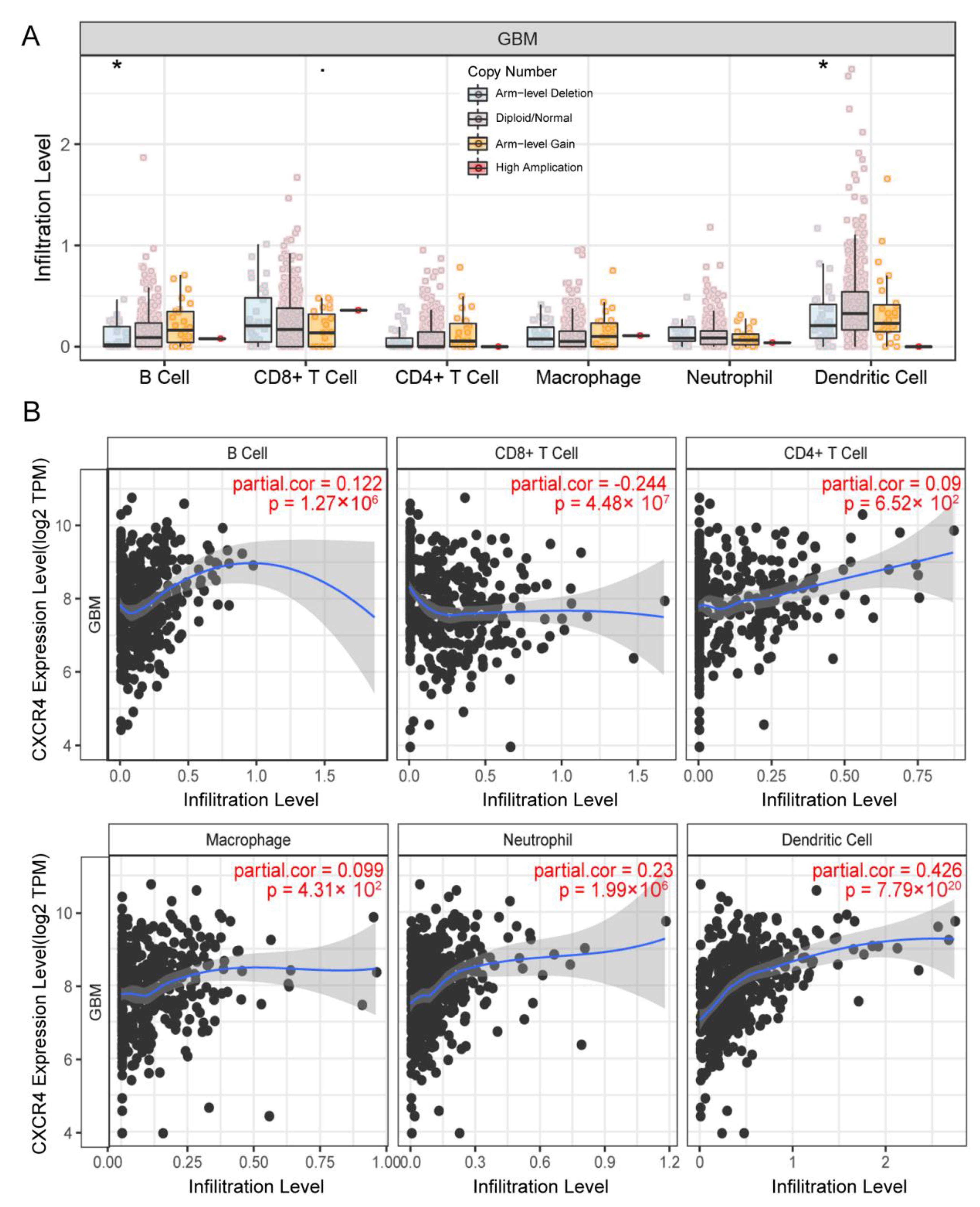 Brainsci 13 01152 g007
