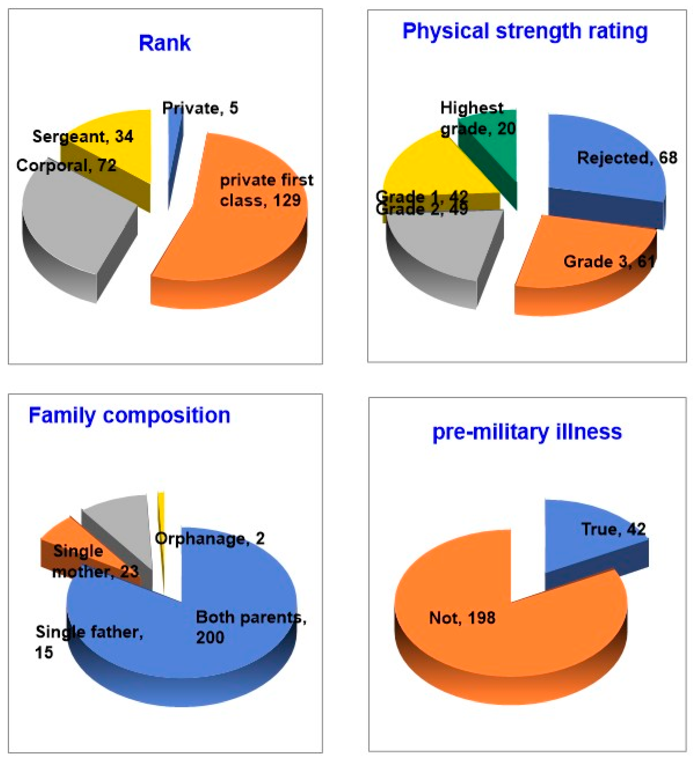 Brainsci 13 01157 g002 Brainsci 13 01157 g002