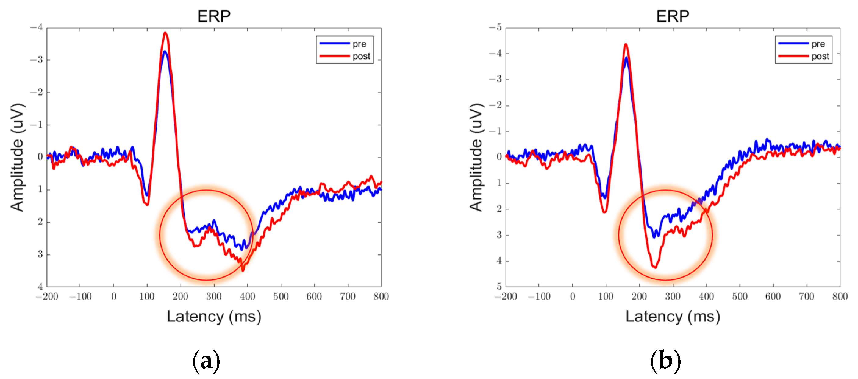 Brainsci 13 01158 g009 Brainsci 13 01158 g009