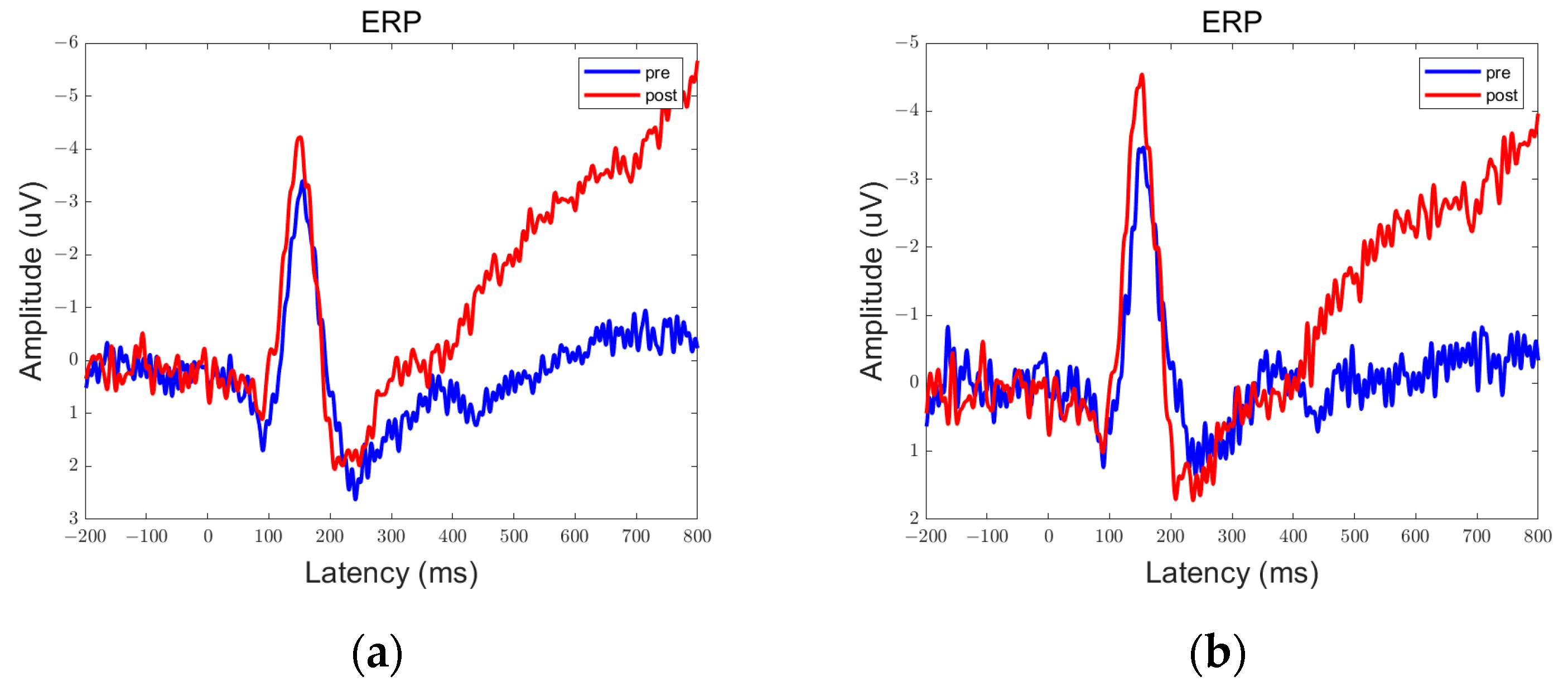 Brainsci 13 01158 g010 Brainsci 13 01158 g010