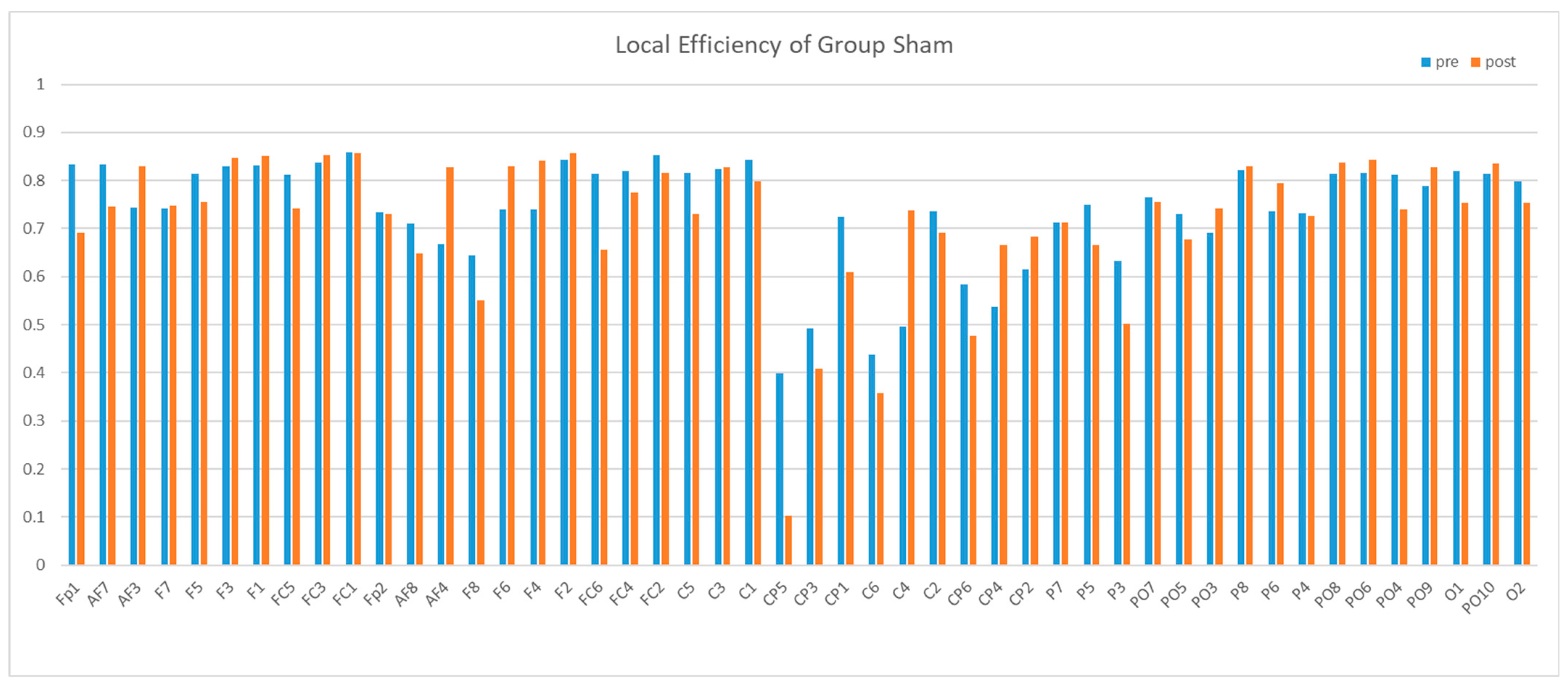 Brainsci 13 01158 g014 Brainsci 13 01158 g014