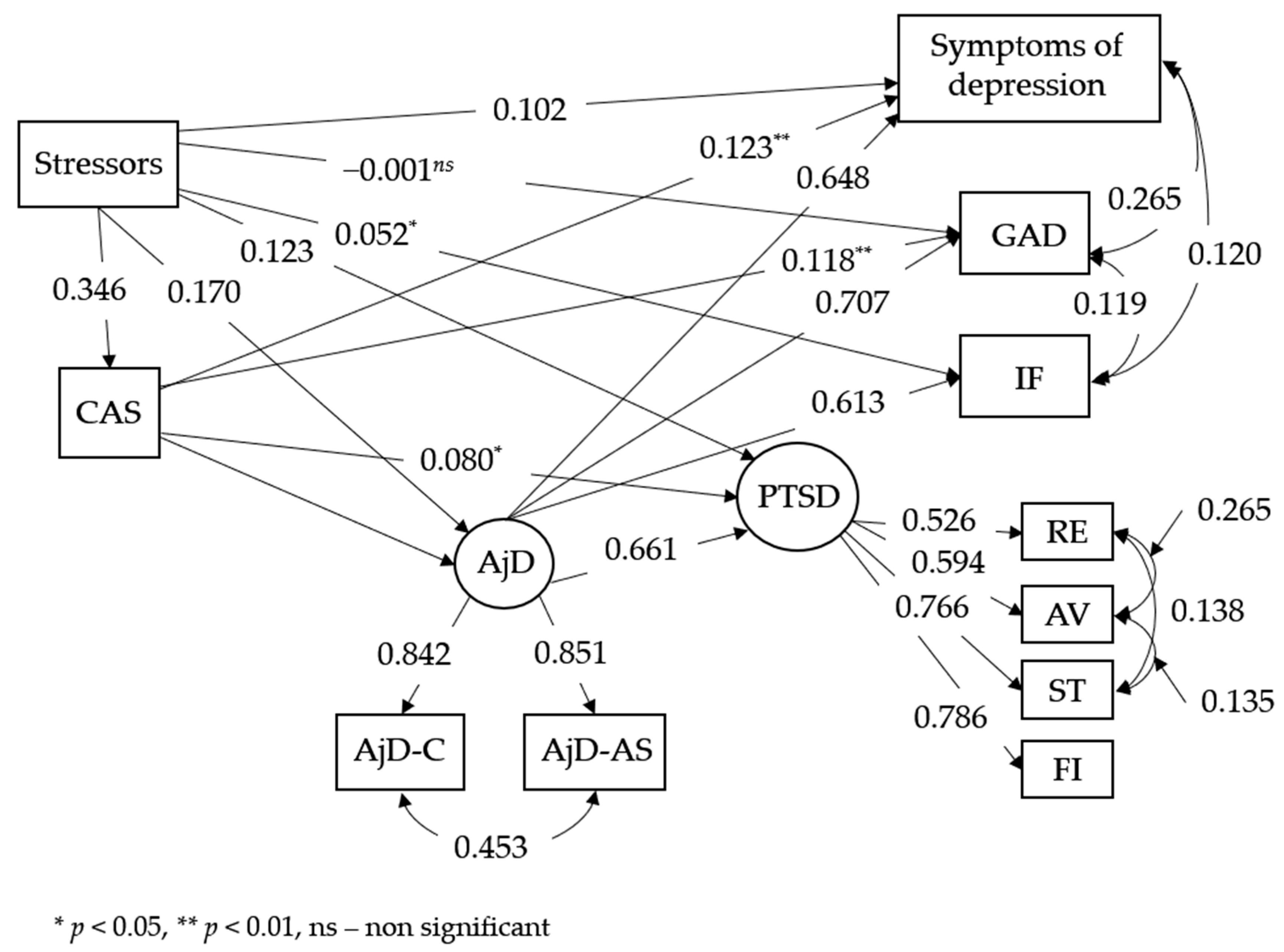 Brainsci 13 01162 g001