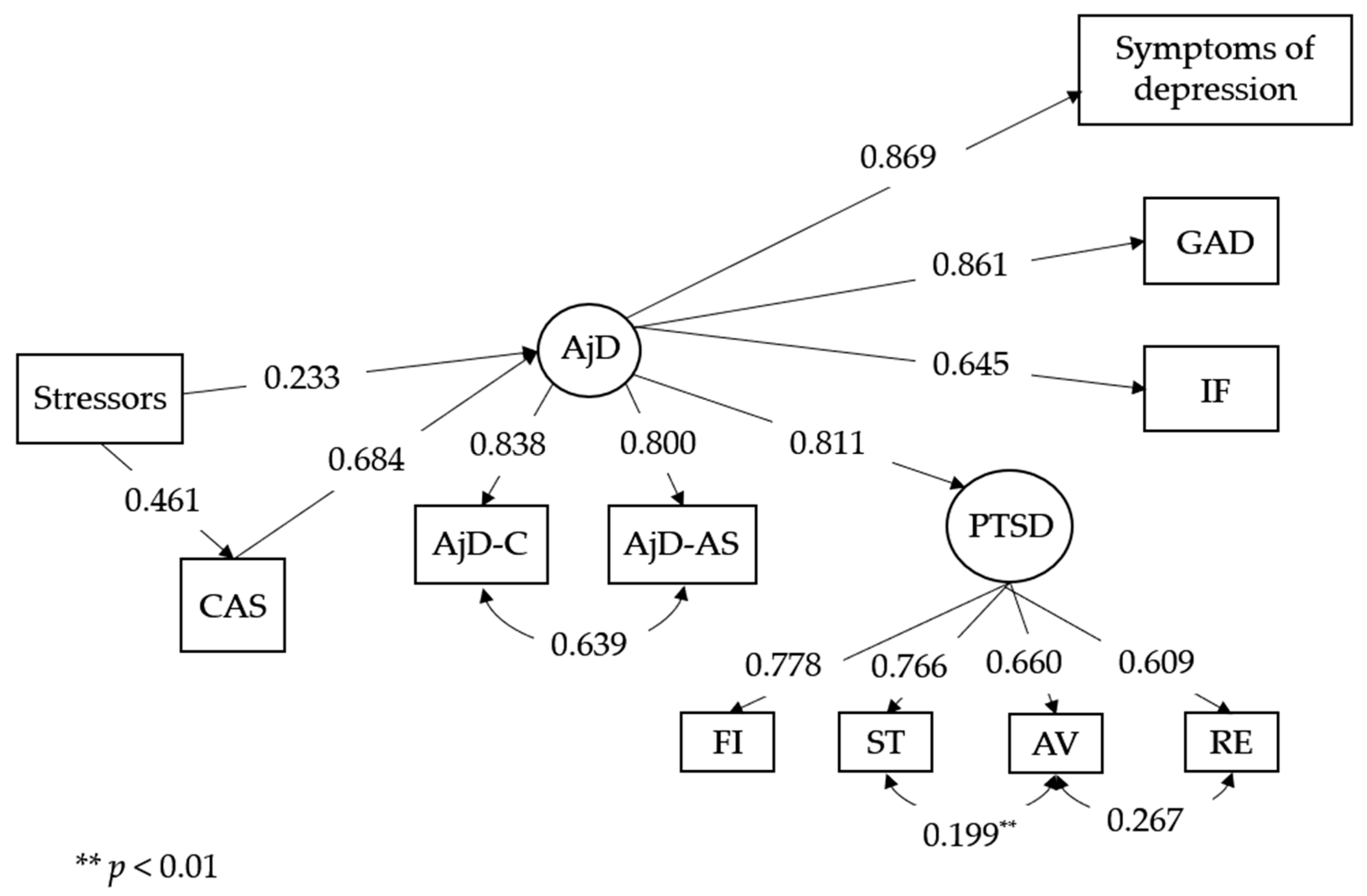 Brainsci 13 01162 g002