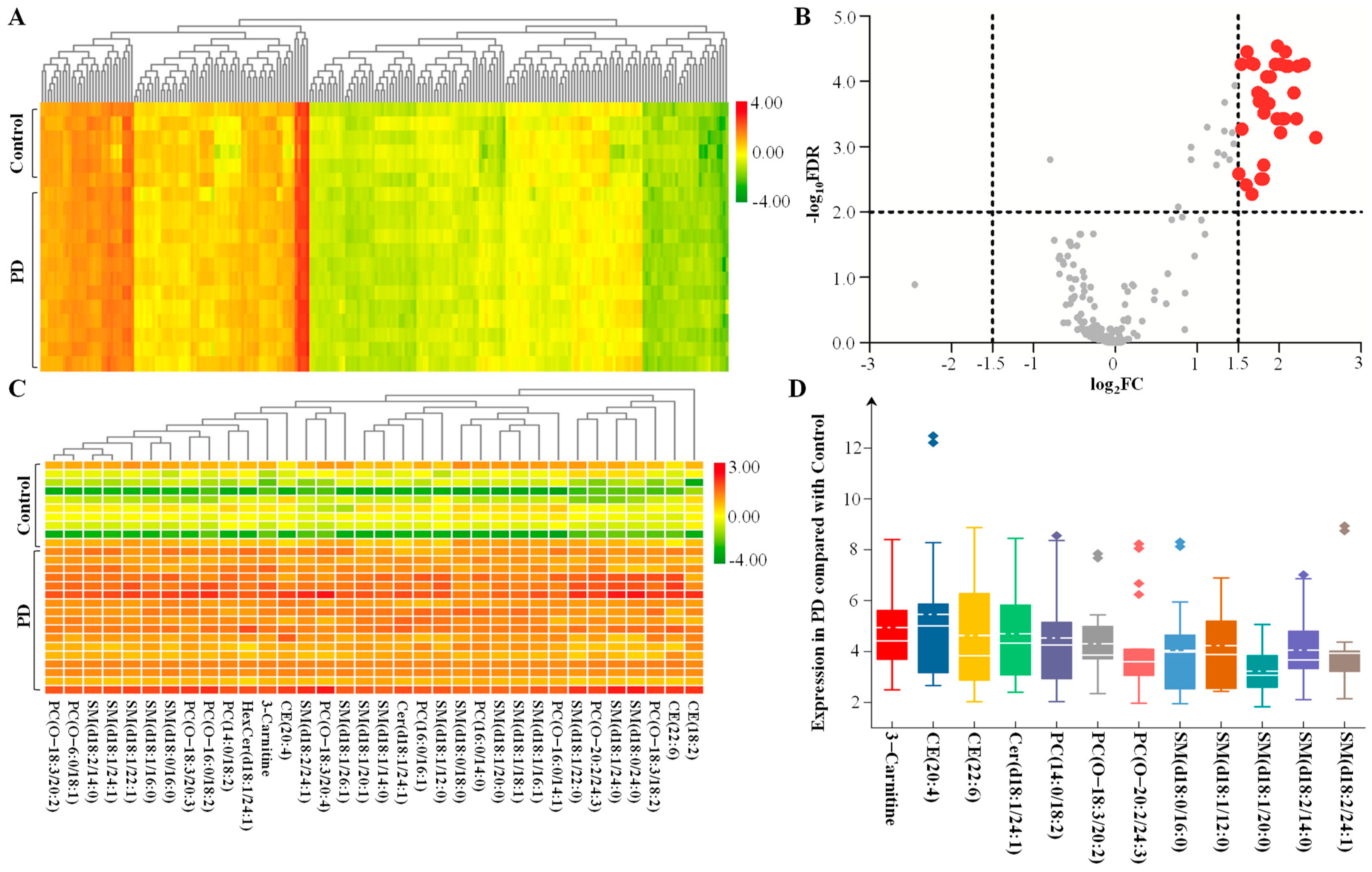 Brainsci 13 01166 g004 Brainsci 13 01166 g004