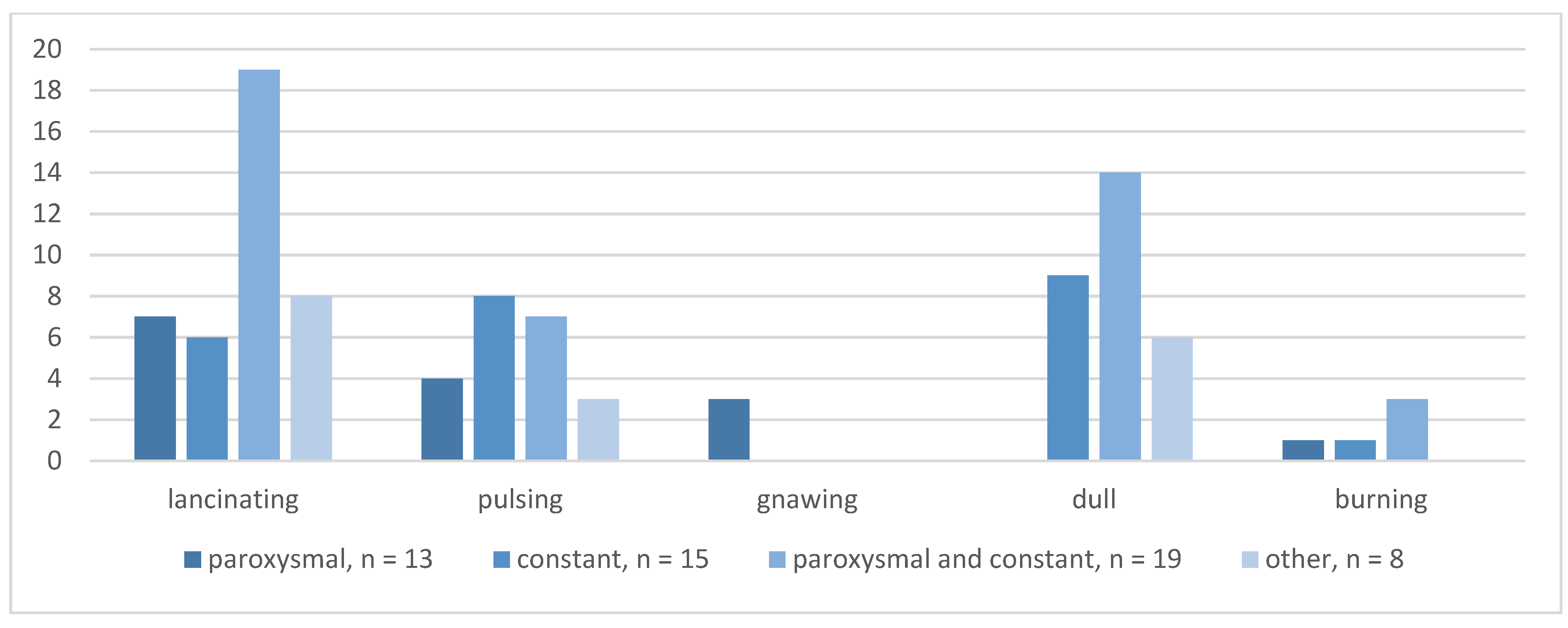 Brainsci 13 01171 g002