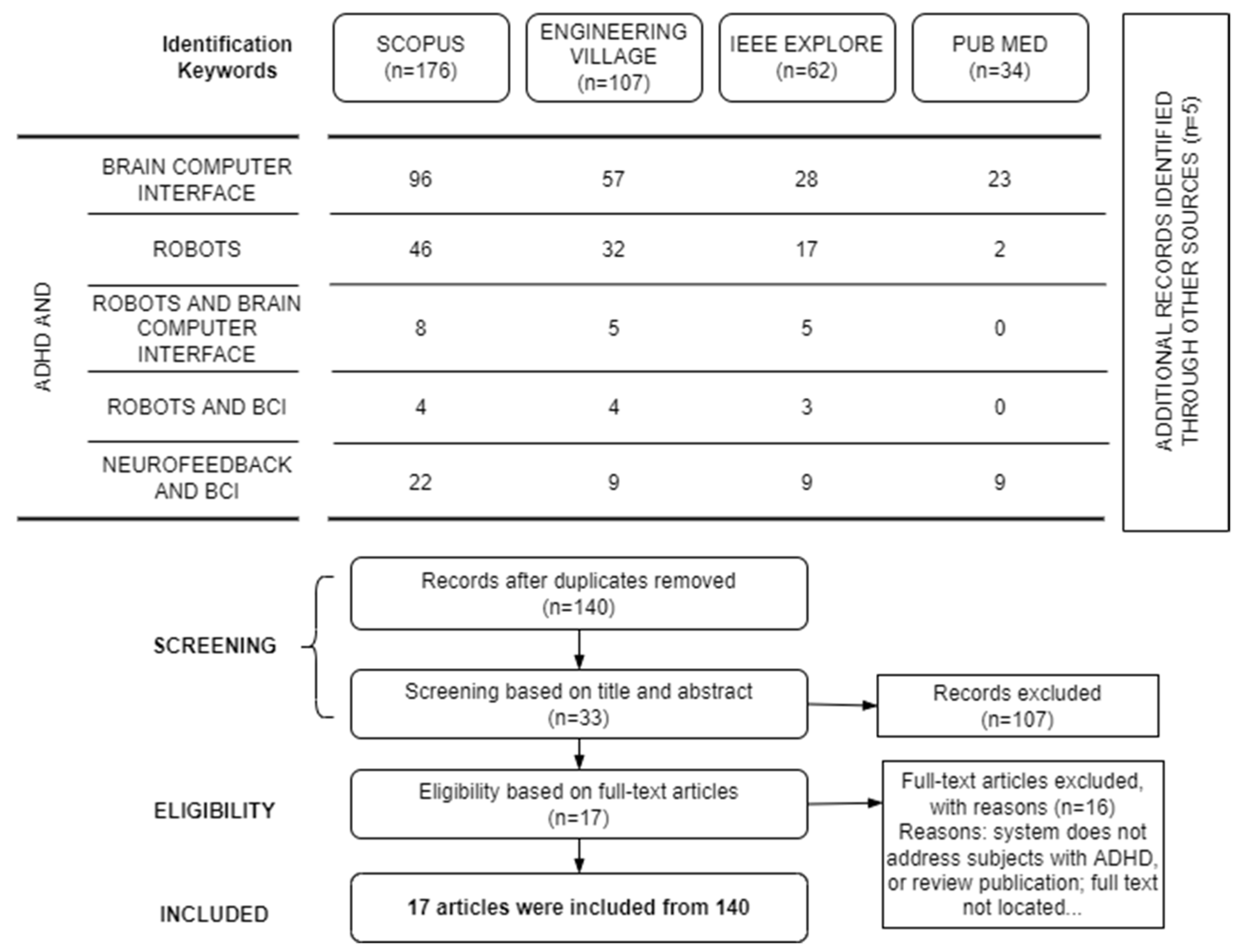 Brainsci 13 01172 g001 Brainsci 13 01172 g001