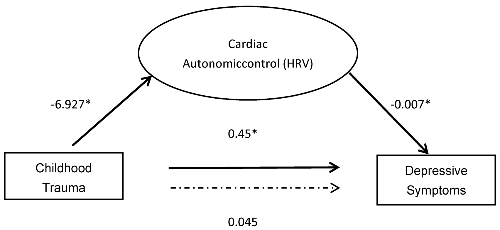 Brainsci 13 01174 g003 Brainsci 13 01174 g003