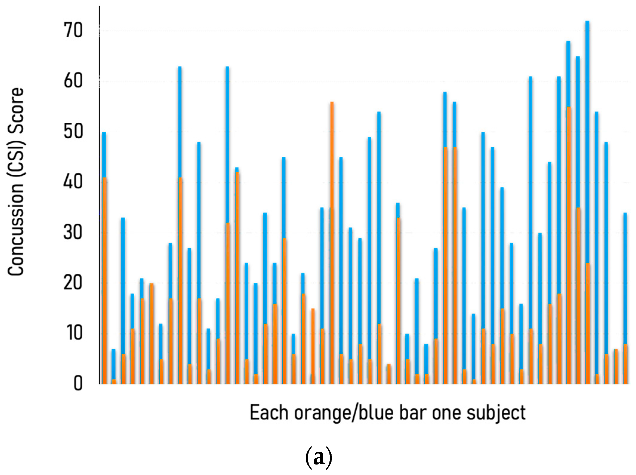 Brainsci 13 01179 g002a Brainsci 13 01179 g002a
