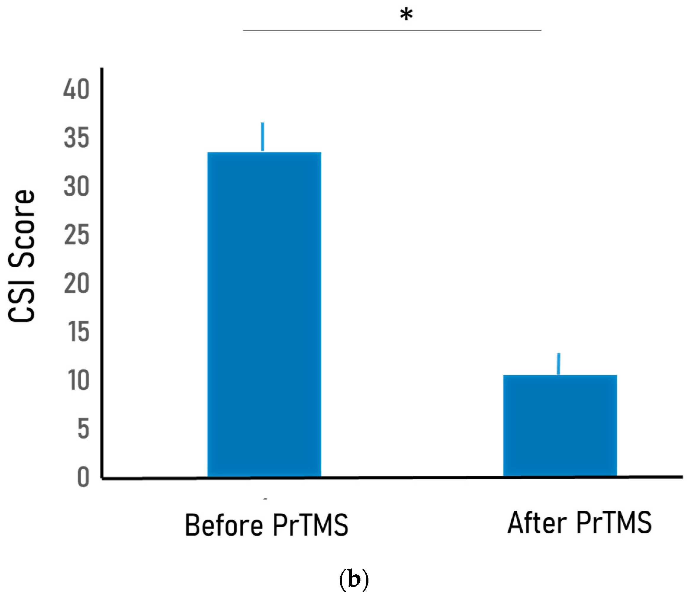 Brainsci 13 01179 g002b Brainsci 13 01179 g002b
