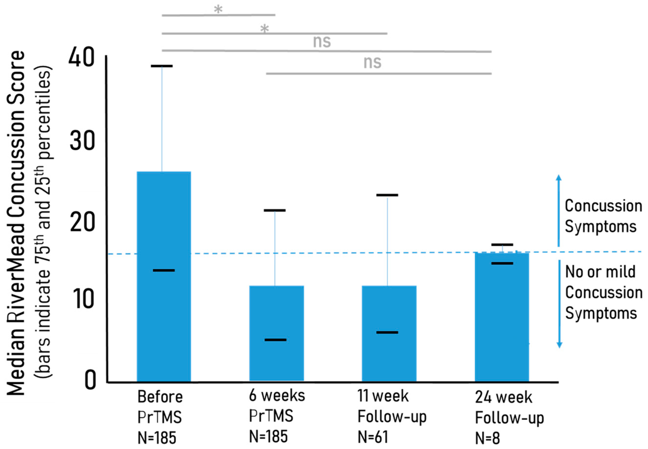 Brainsci 13 01179 g003 Brainsci 13 01179 g003
