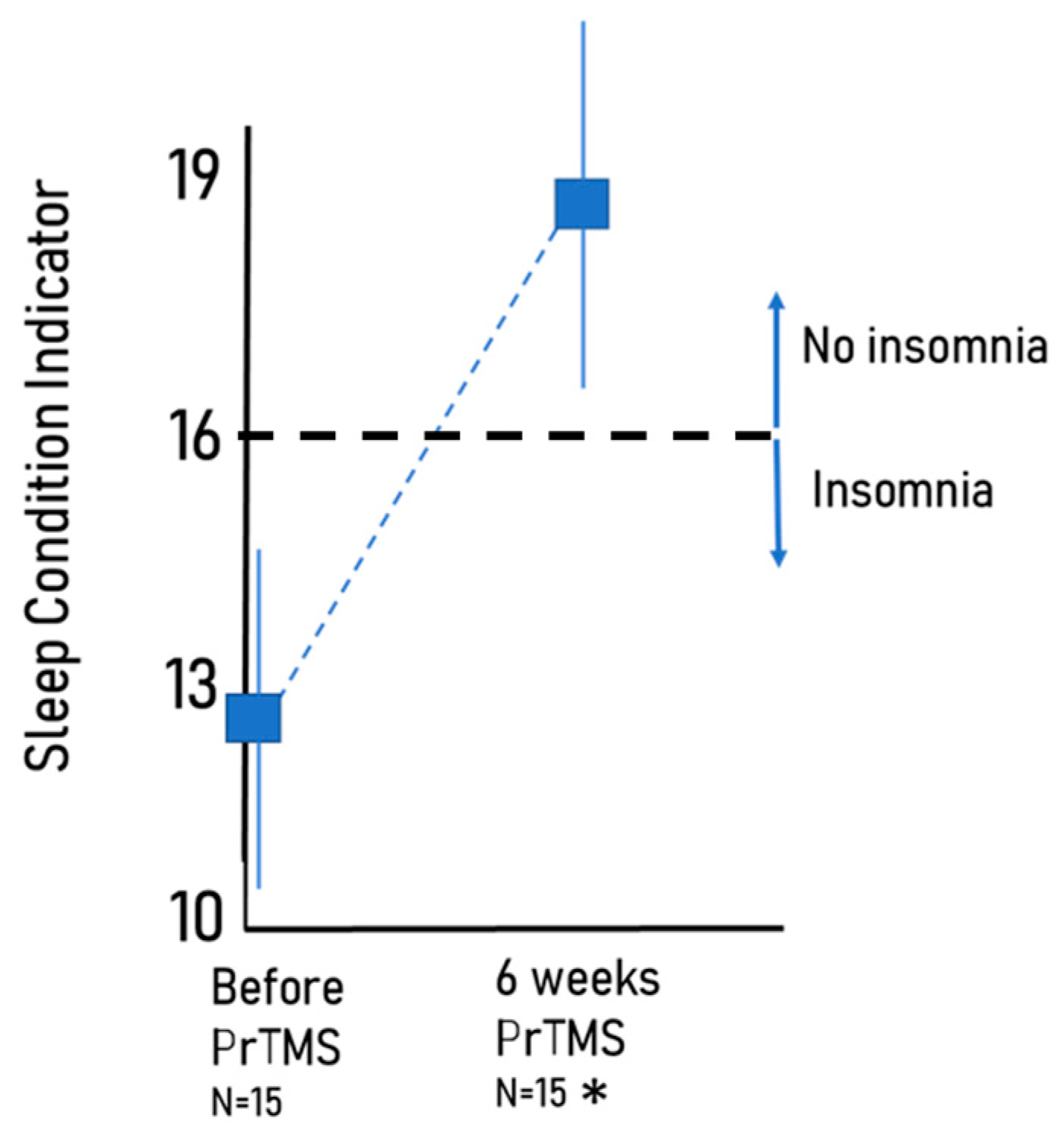 Brainsci 13 01179 g004 Brainsci 13 01179 g004