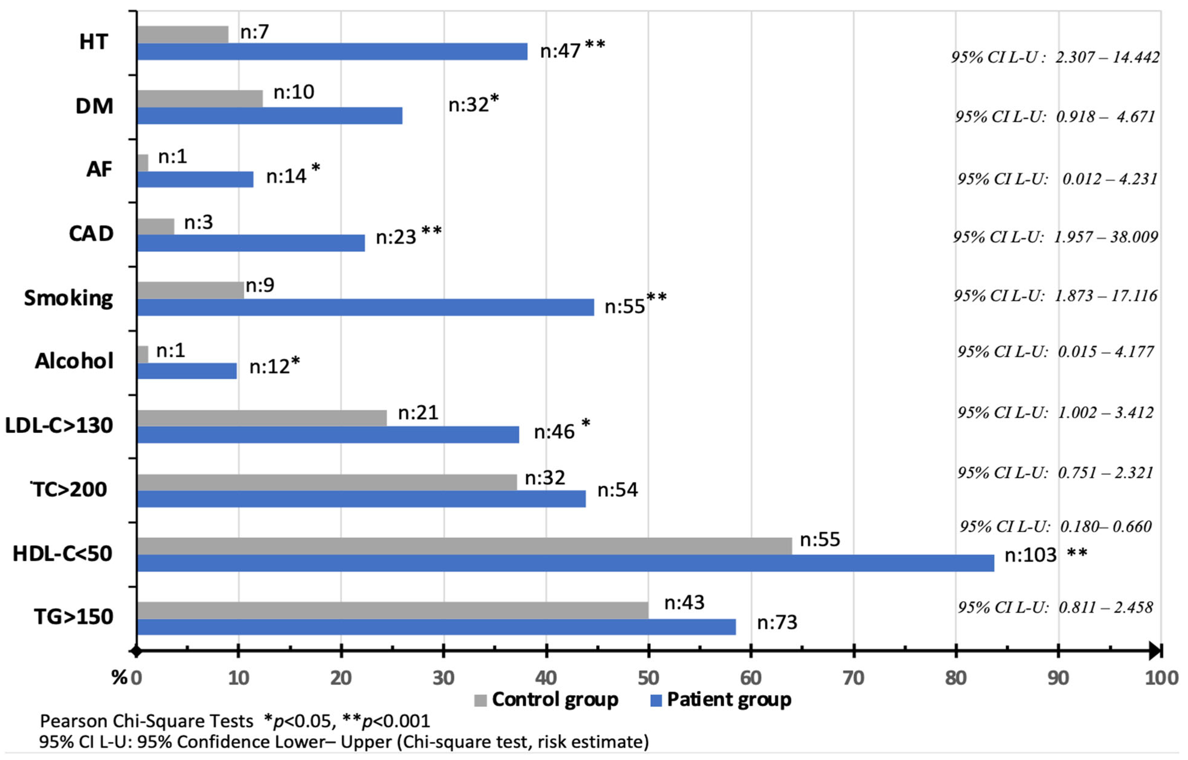 Brainsci 13 01180 g002 Brainsci 13 01180 g002