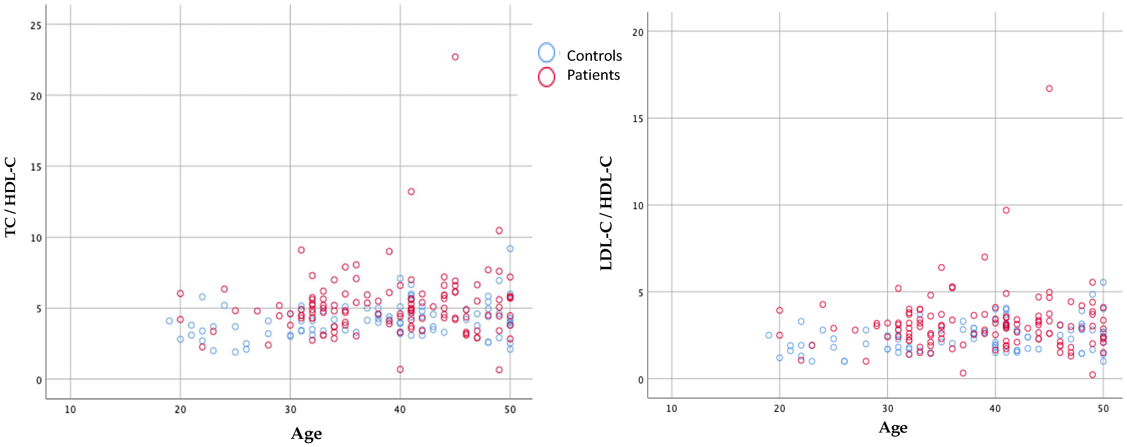 Brainsci 13 01180 g003 Brainsci 13 01180 g003