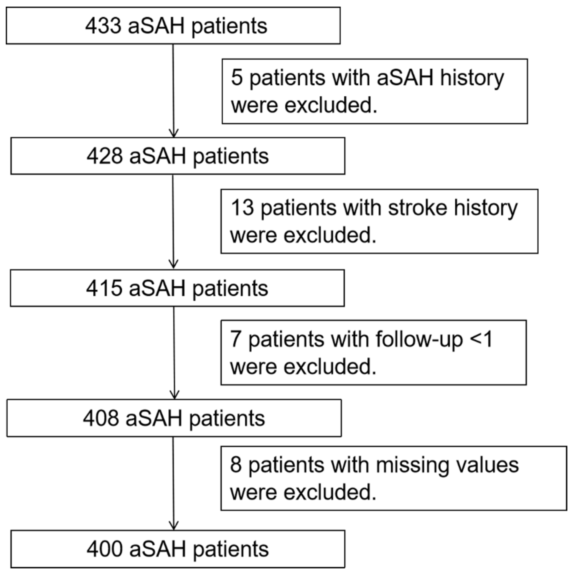 Brainsci 13 01185 g001