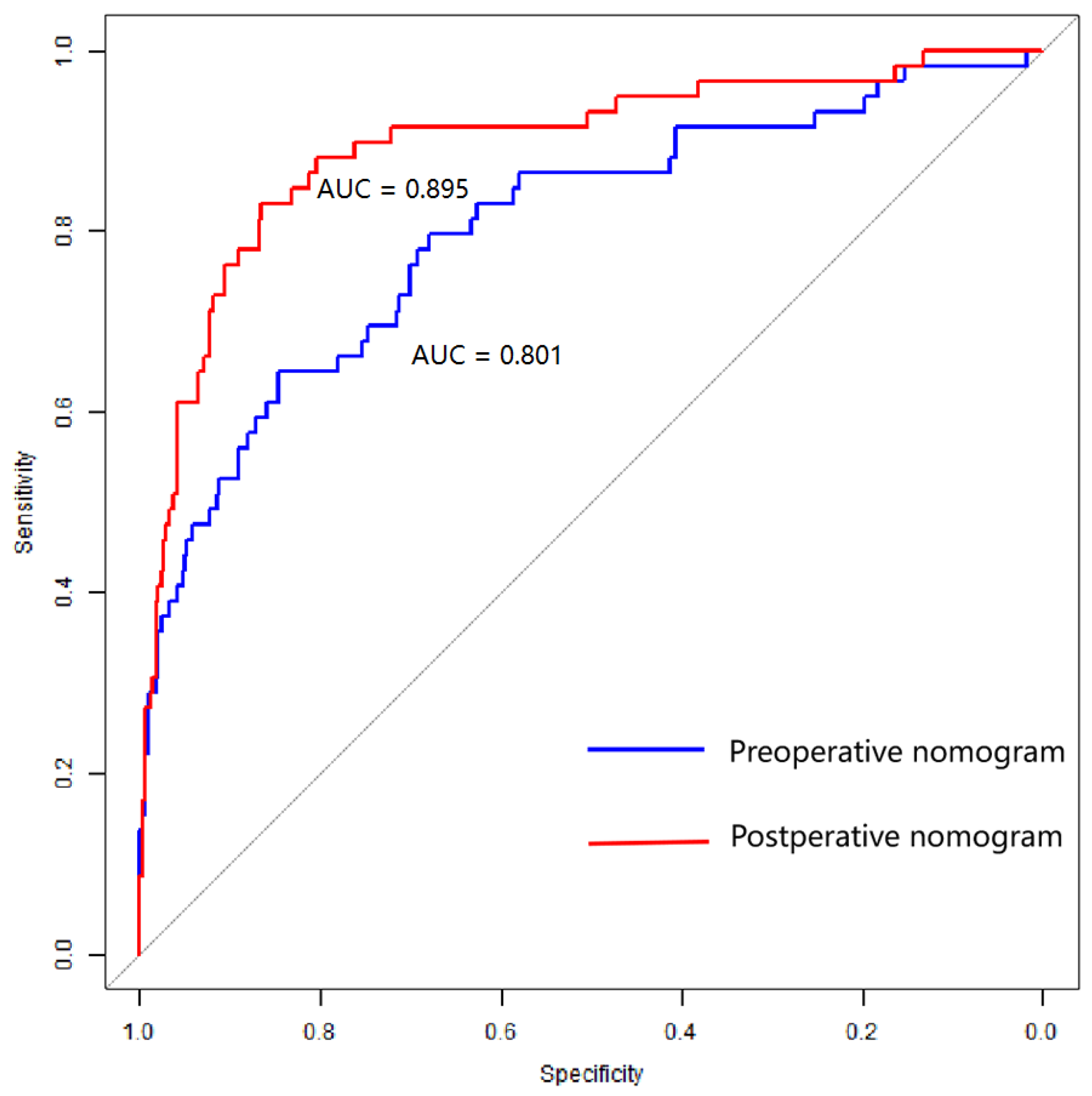 Brainsci 13 01185 g004